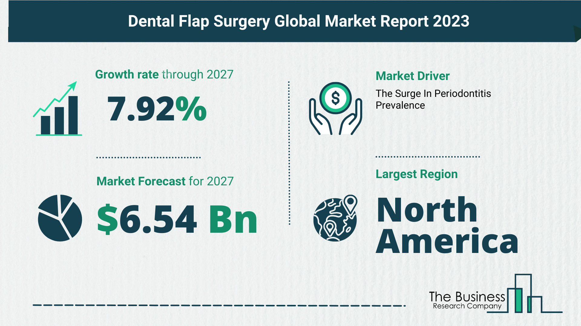 Overview Of The Dental Flap Surgery Market 2023: Size, Drivers, And Trends