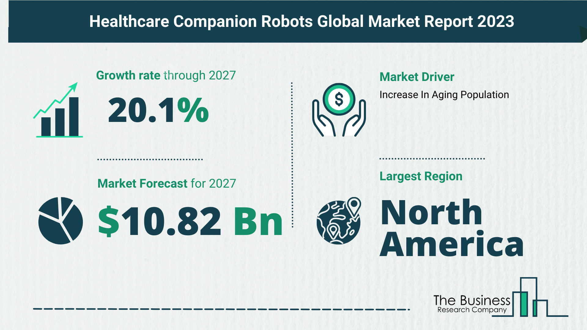 Healthcare Companion Robots Market Size