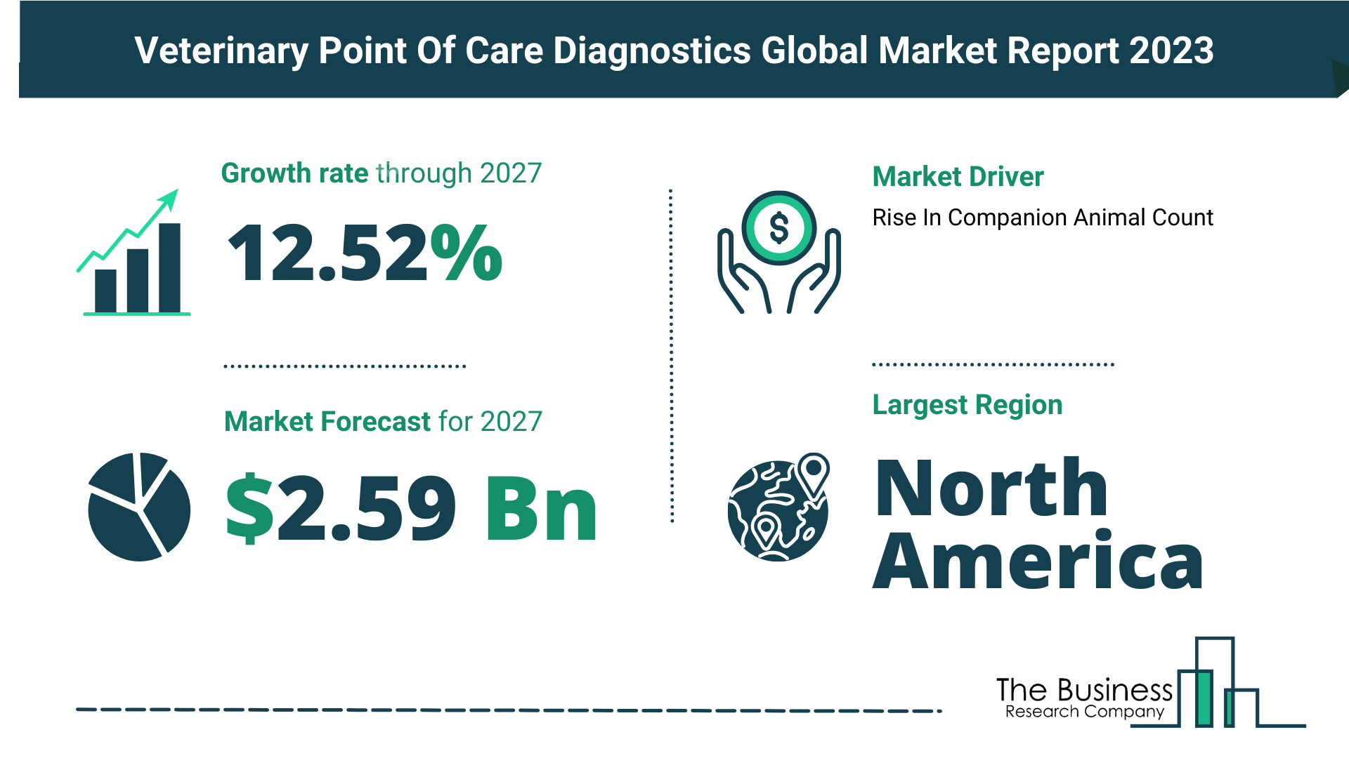 Key Trends And Drivers In The Veterinary Point Of Care Diagnostics Market 2023