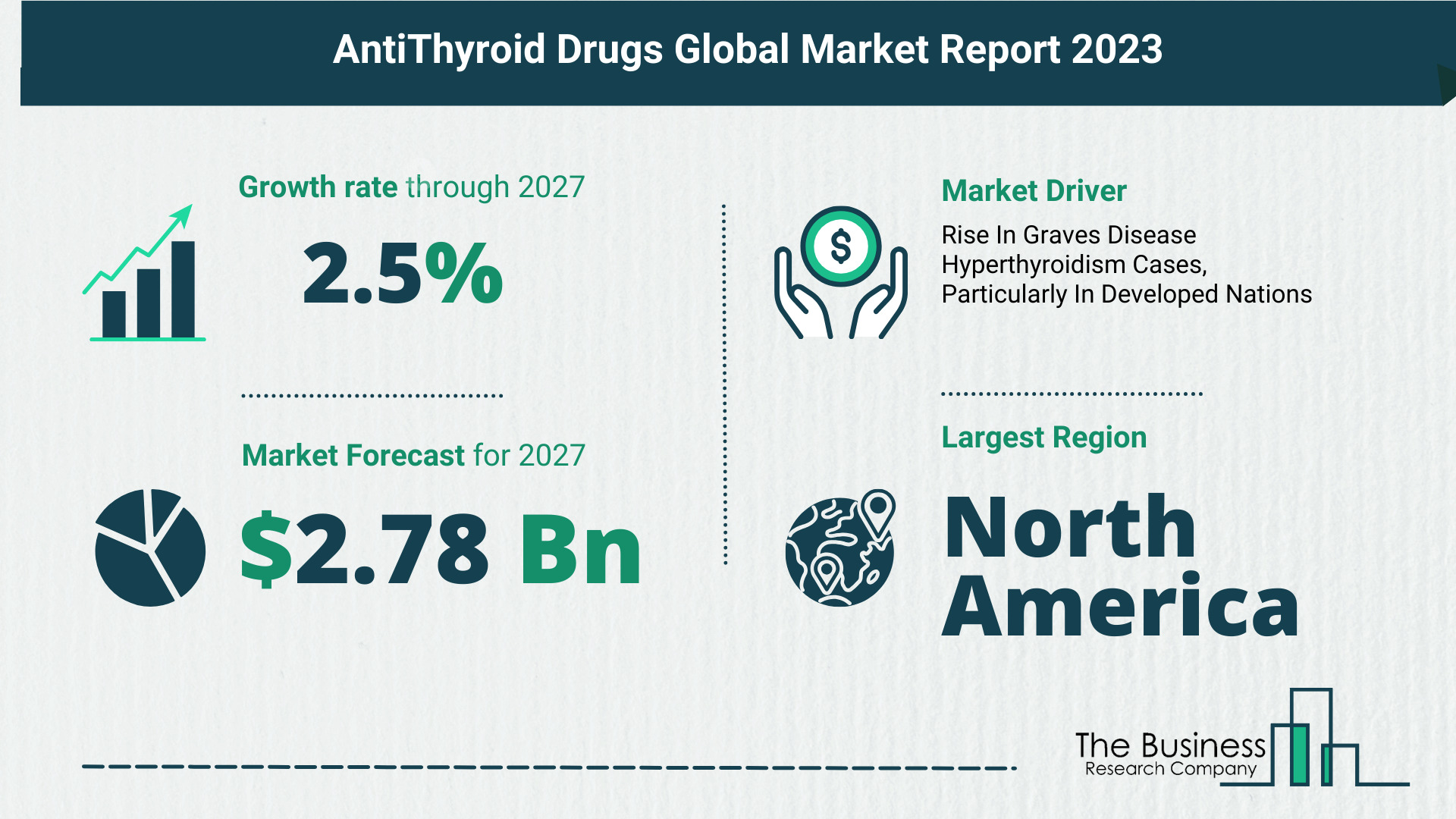 Global AntiThyroid Drugs Market
