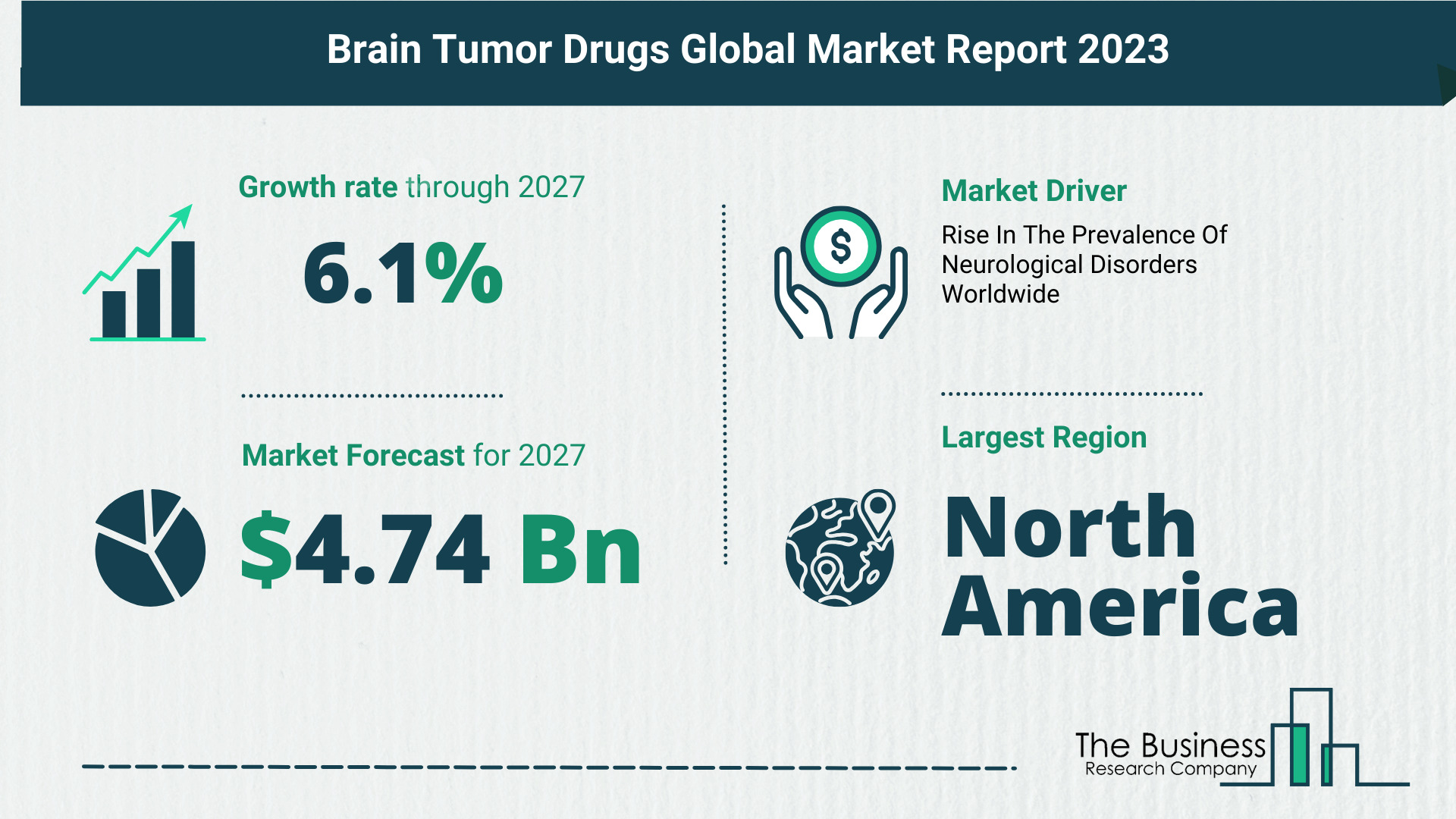 Brain Tumor Drugs Market Size