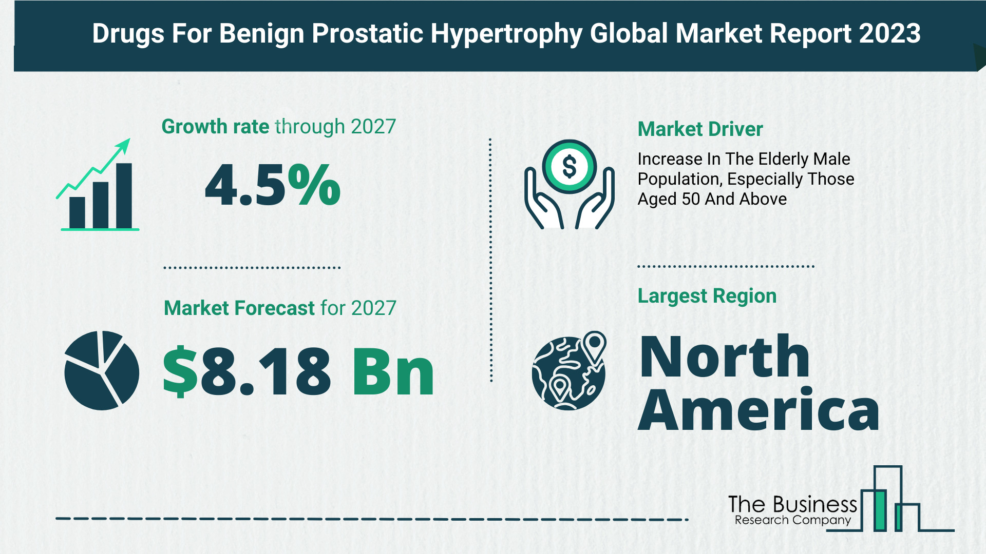 Drugs For Benign Prostatic Hypertrophy Market Size