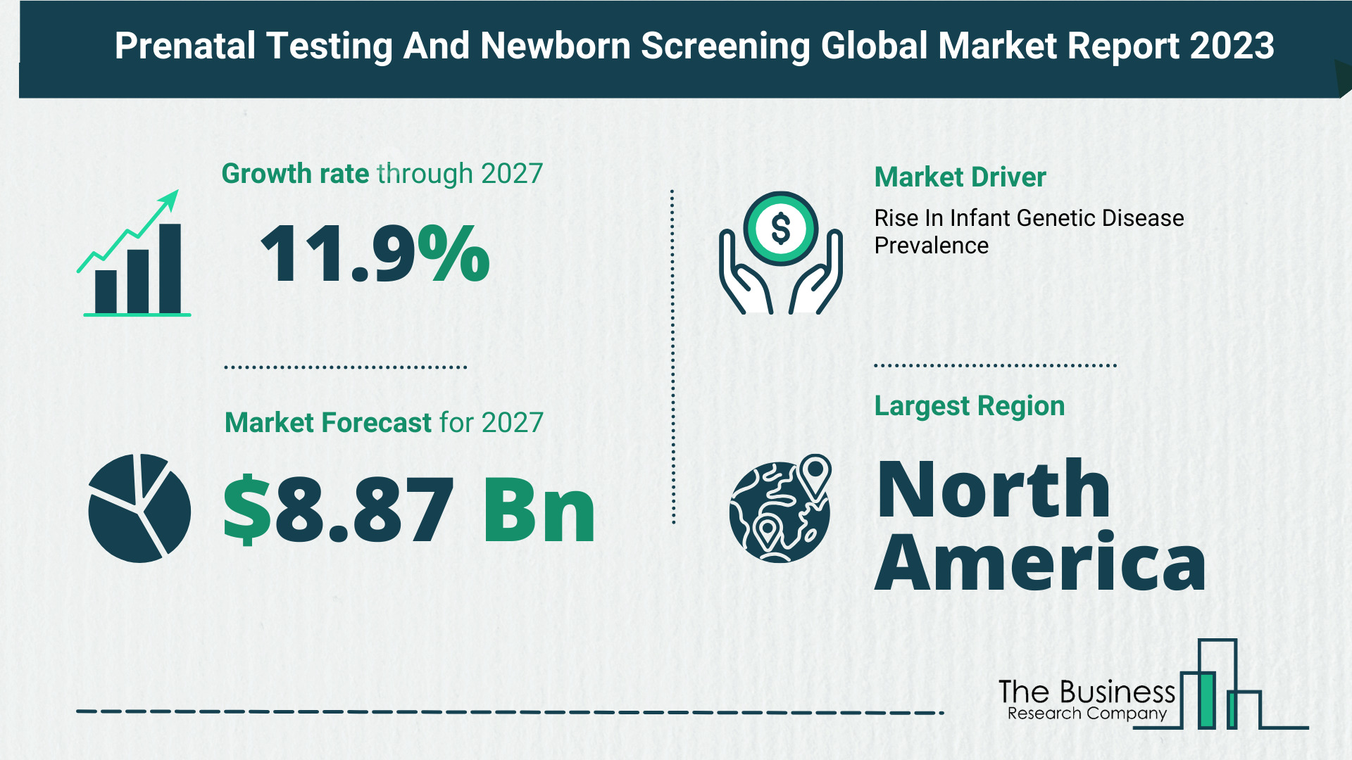 Prenatal Testing And Newborn Screening Market Size