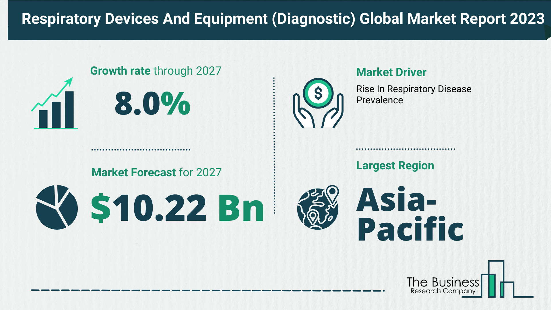Respiratory Devices And Equipment (Diagnostic) Market Size