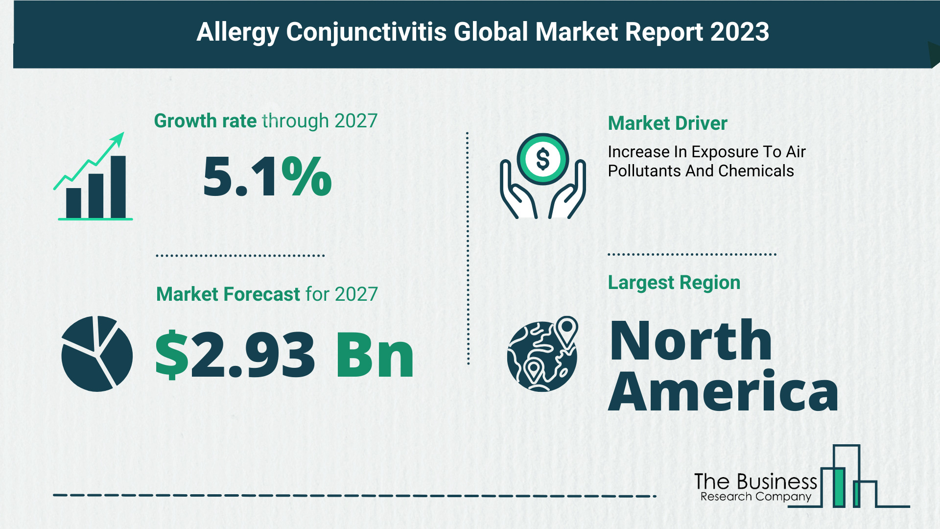 Overview Of The Allergy Conjunctivitis Market 2023-2032: Growth And Major Players Analysis