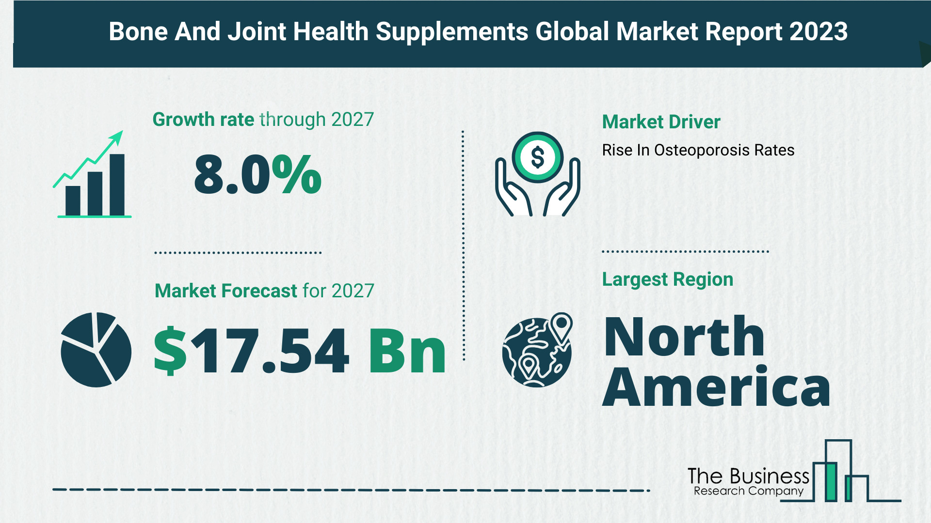 Global Bone And Joint Health Supplements Market