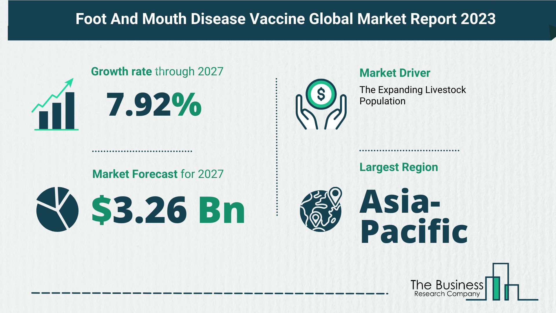 What’s The Growth Forecast For Foot And Mouth Disease Vaccine Market Through 2023-2032?