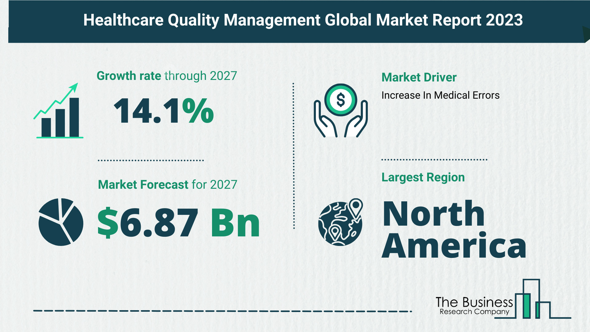 Healthcare Quality Management Market Size