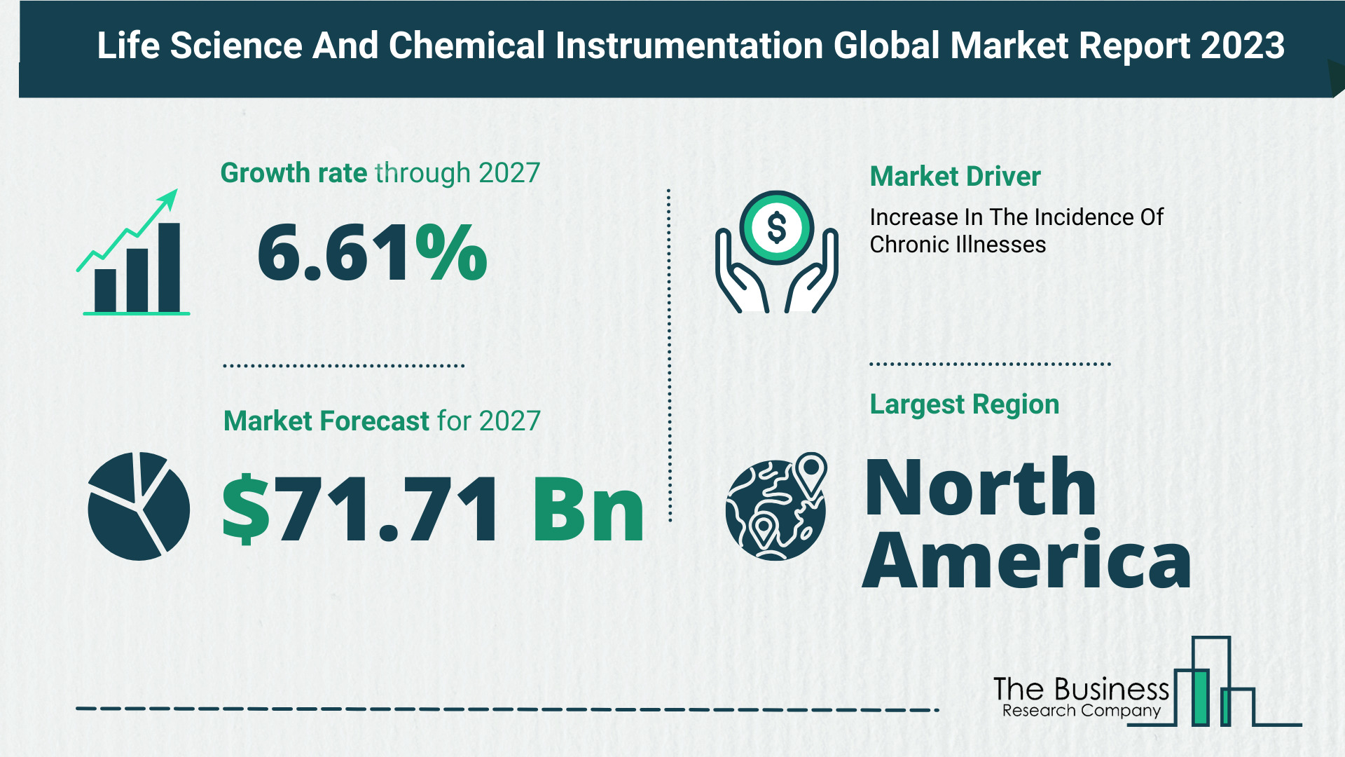 Life Science And Chemical Instrumentation Market Size