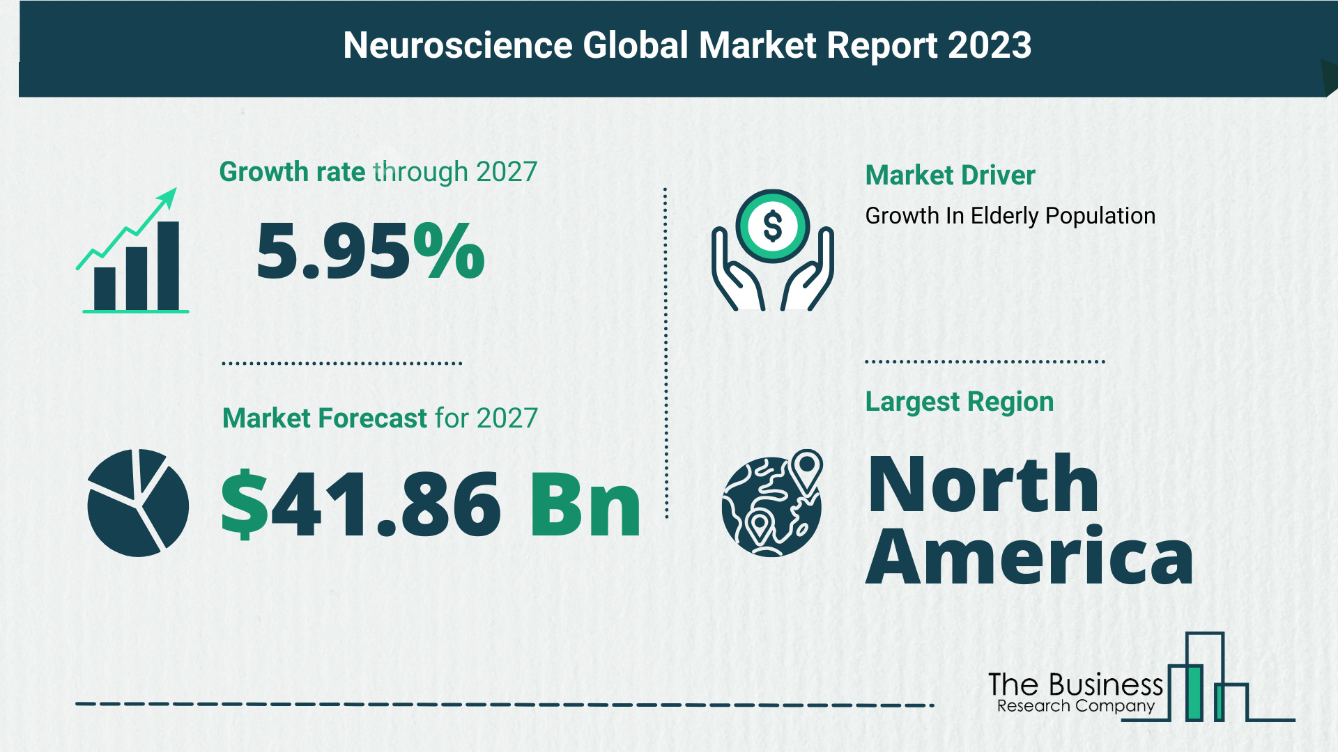 Understand How The Neuroscience Market Is Poised To Grow Through 2023-2032