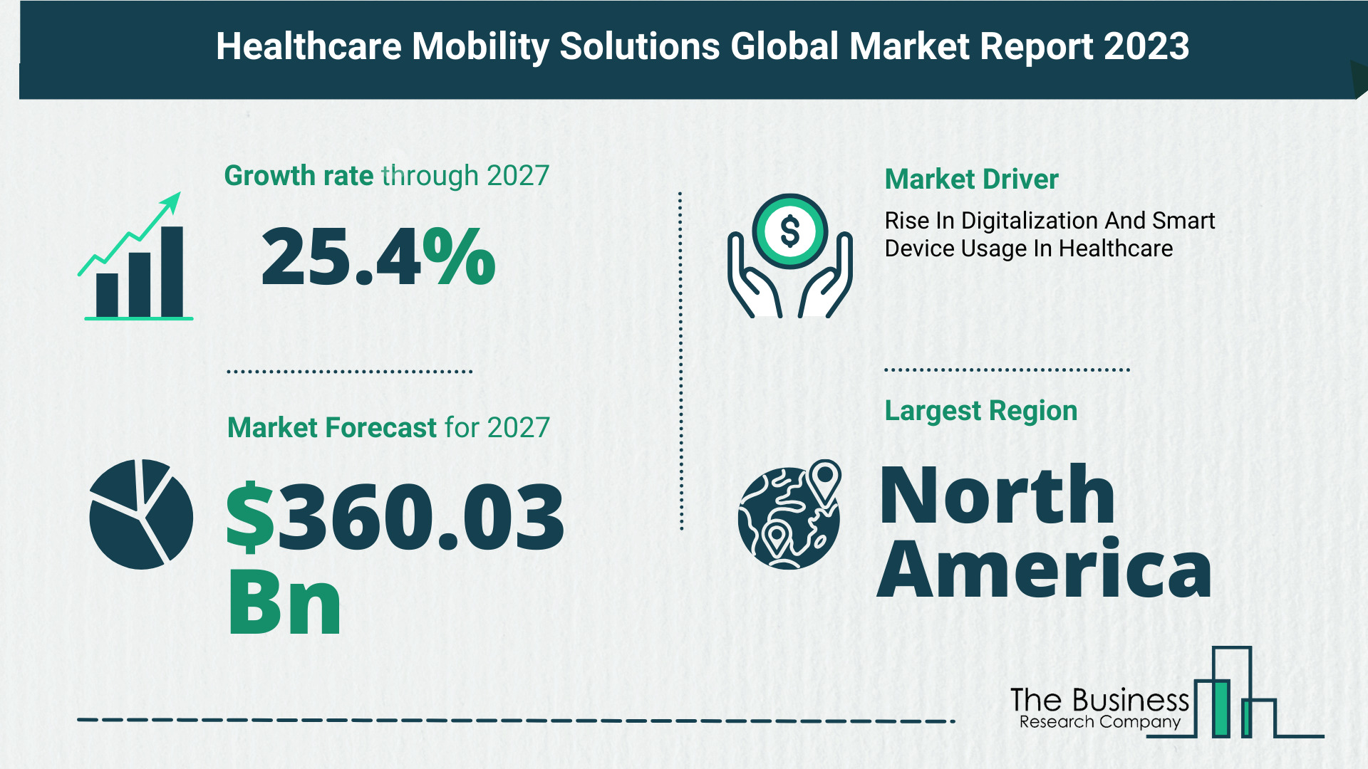 Key Trends And Drivers In The Healthcare Mobility Solutions Market 2023