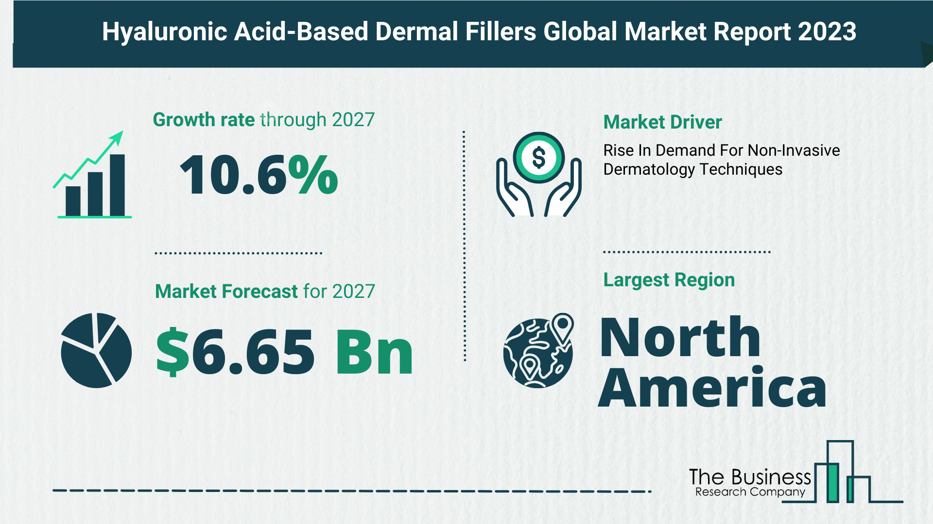 5 Key Insights On The Hyaluronic Acid-Based Dermal Fillers Market 2023