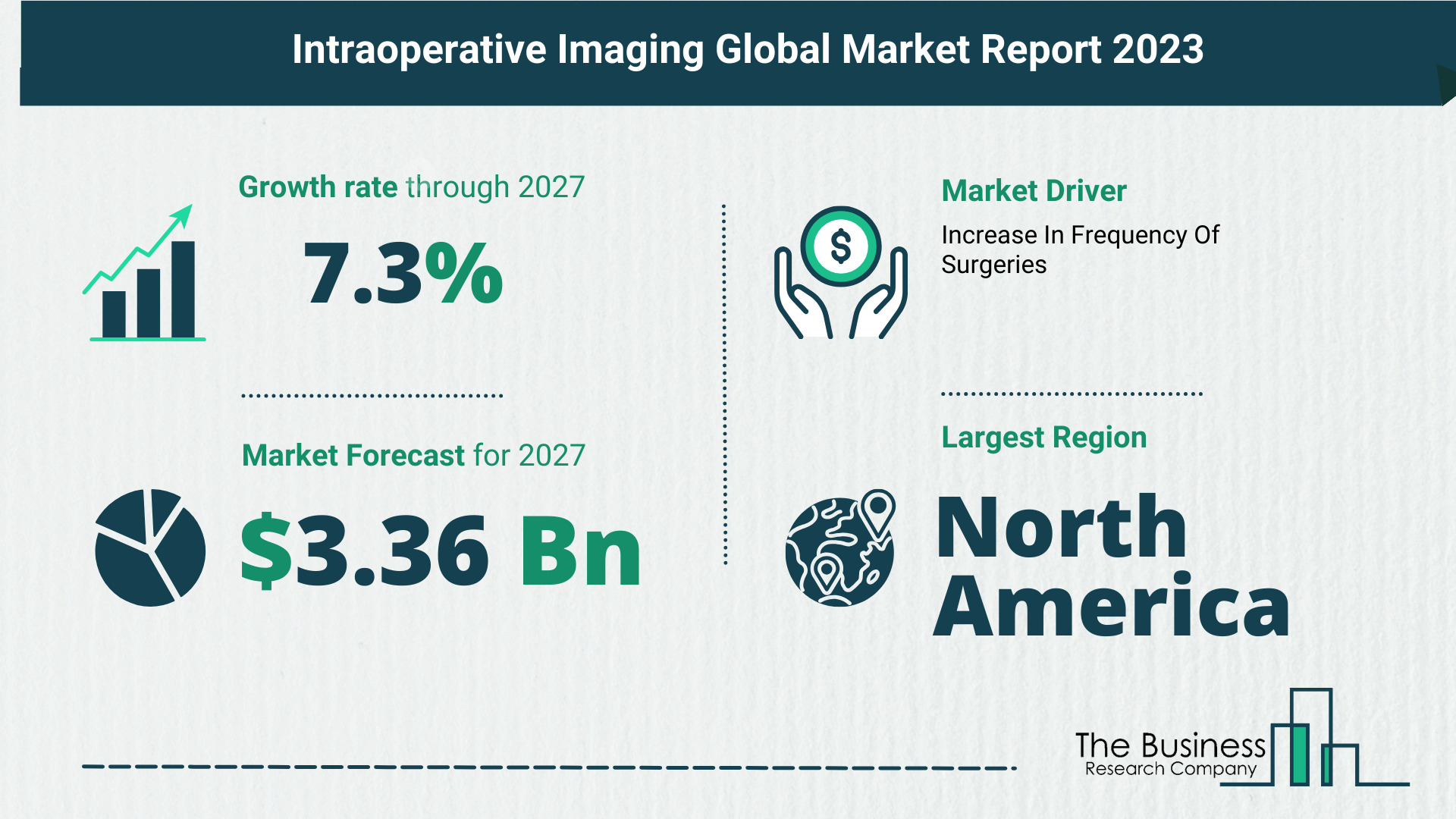 Intraoperative Imaging Market Size