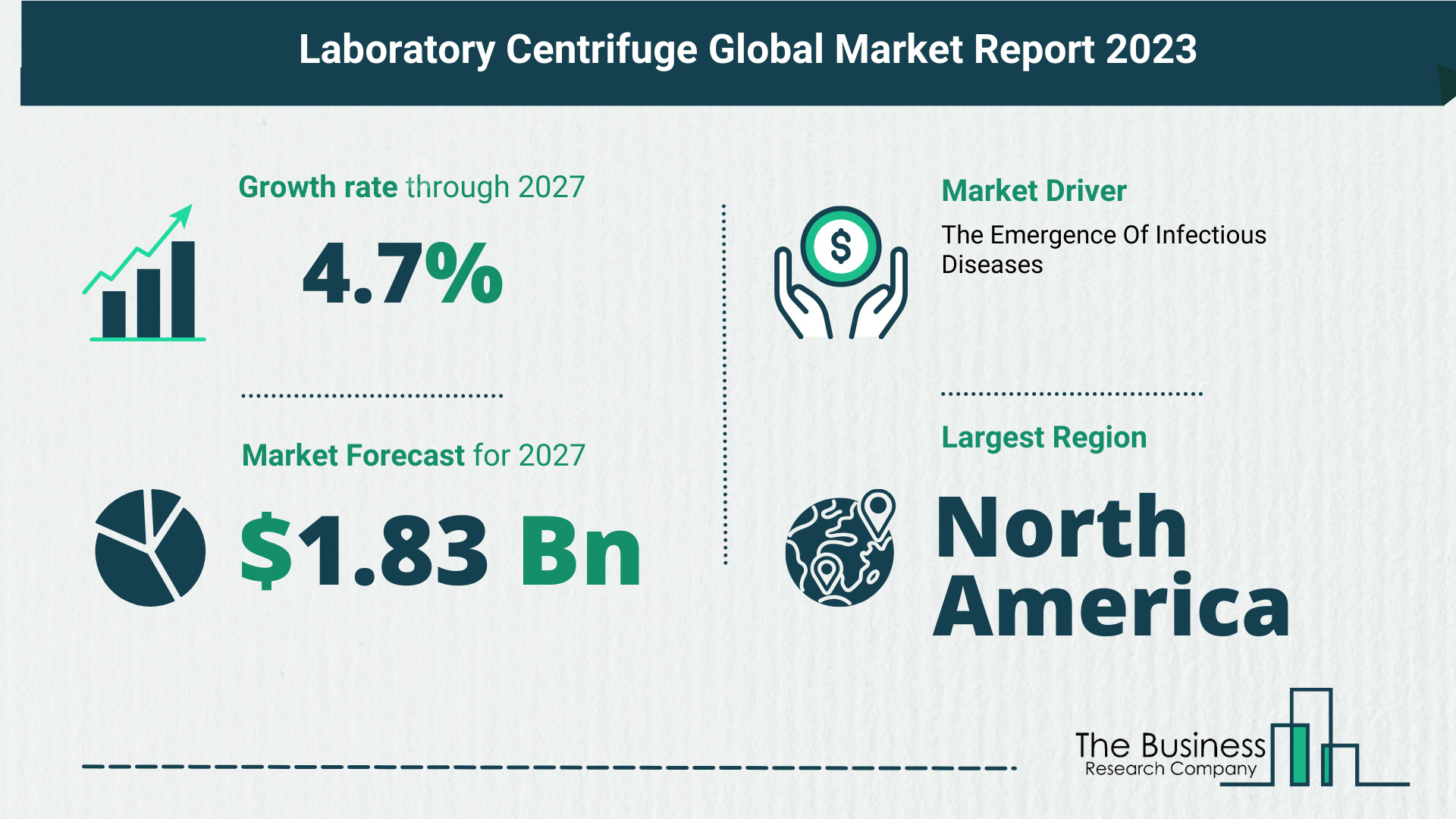 Global Laboratory Centrifuge Market