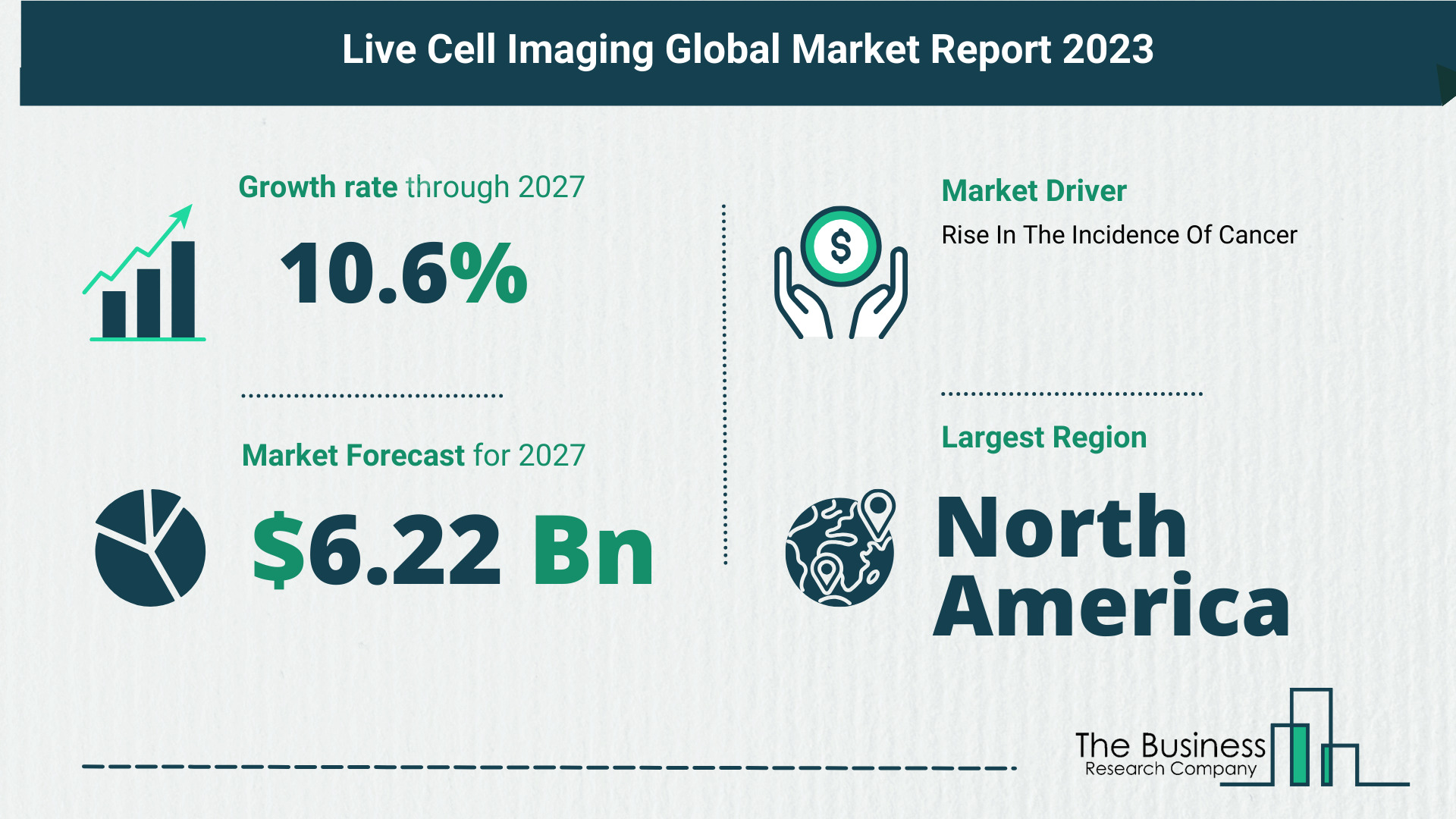 Future Growth Forecast For The Live Cell Imaging Global Market 2023-2032