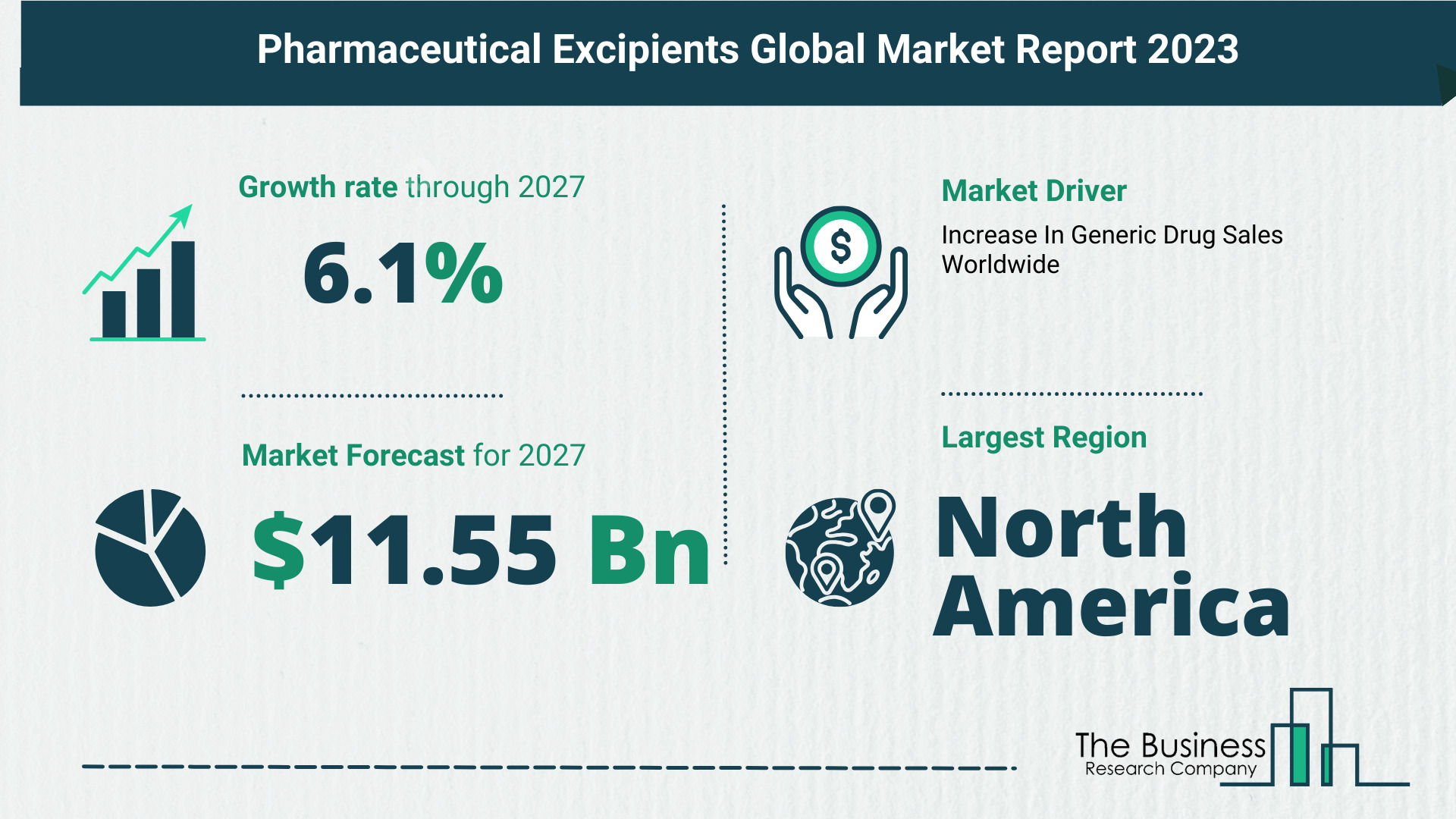 Key Trends And Drivers In The Pharmaceutical Excipients Market 2023