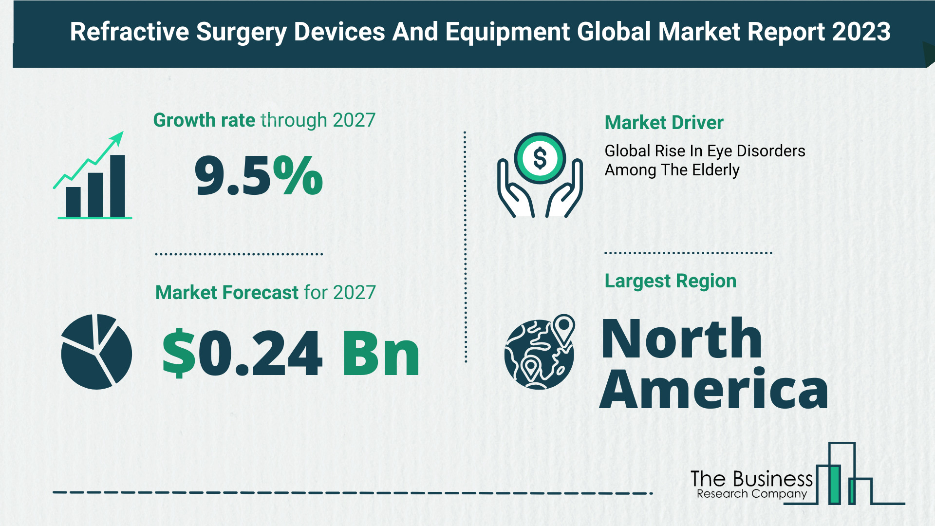 Overview Of The Refractive Surgery Devices And Equipment Market 2023: Size, Drivers, And Trends