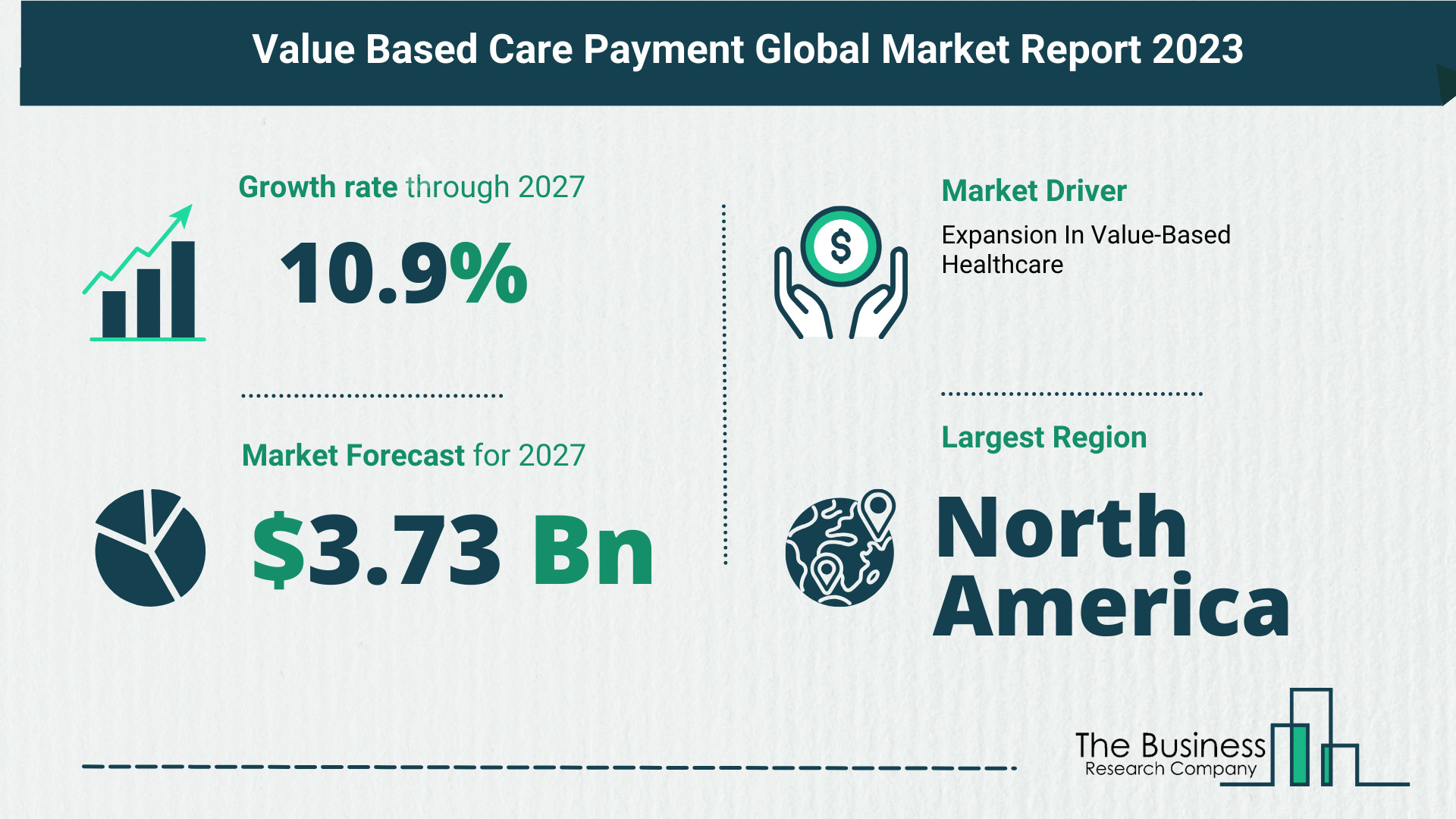 Overview Of The Value Based Care Payment Market 2023-2032: Growth And Major Players Analysis