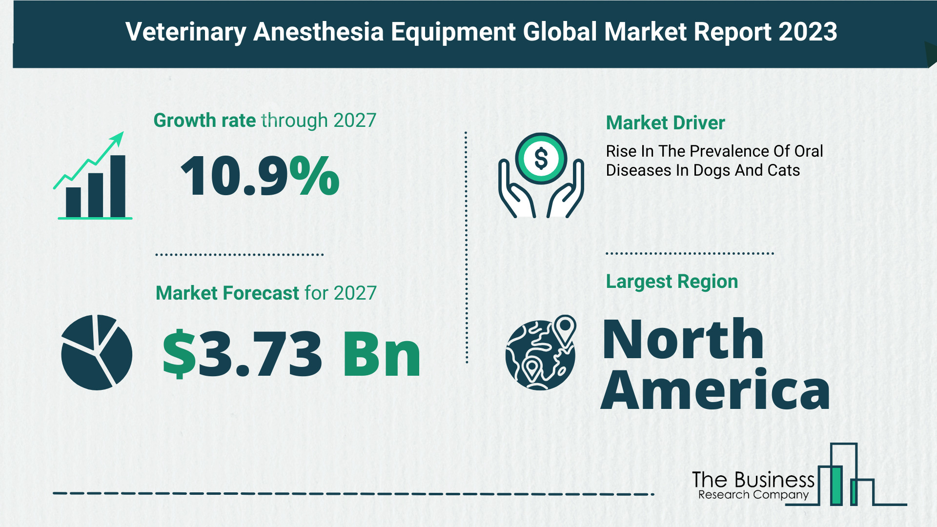 Overview Of The Veterinary Anesthesia Equipment Market 2023: Size, Drivers, And Trends