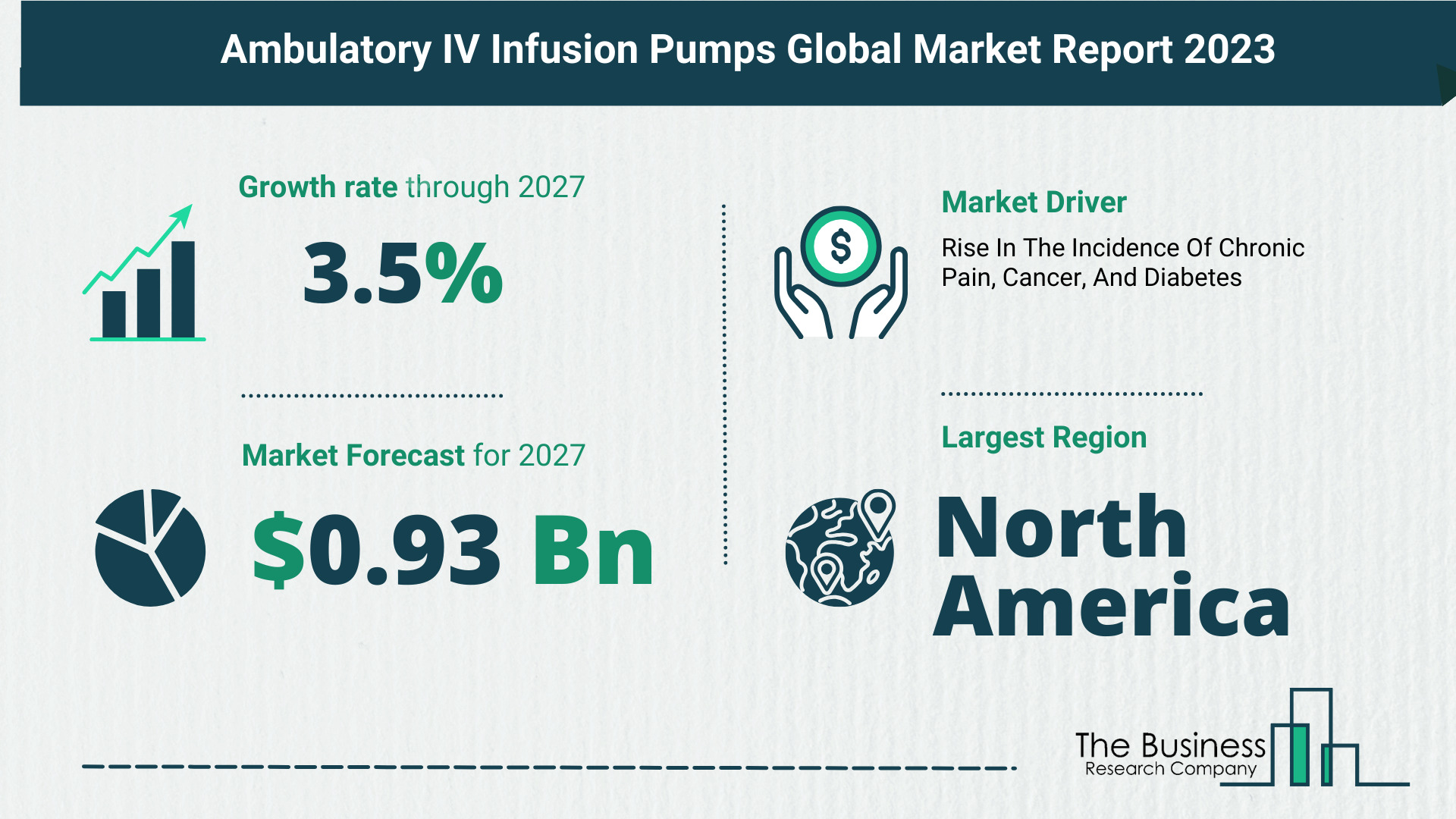Global Ambulatory IV Infusion Pumps Market Analysis 2023: Size, Share, And Key Trends