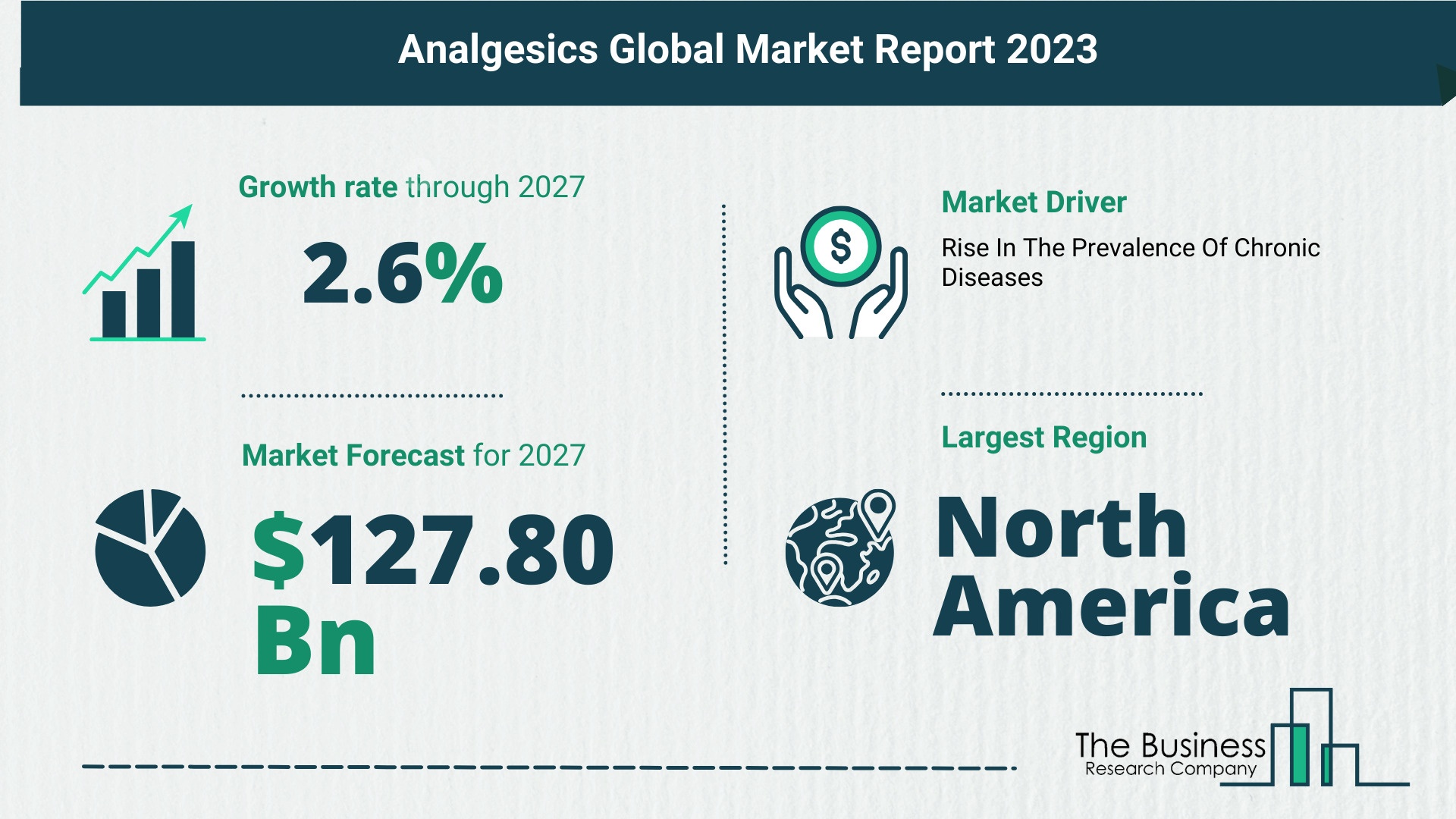 Key Trends And Drivers In The Analgesics Market 2023