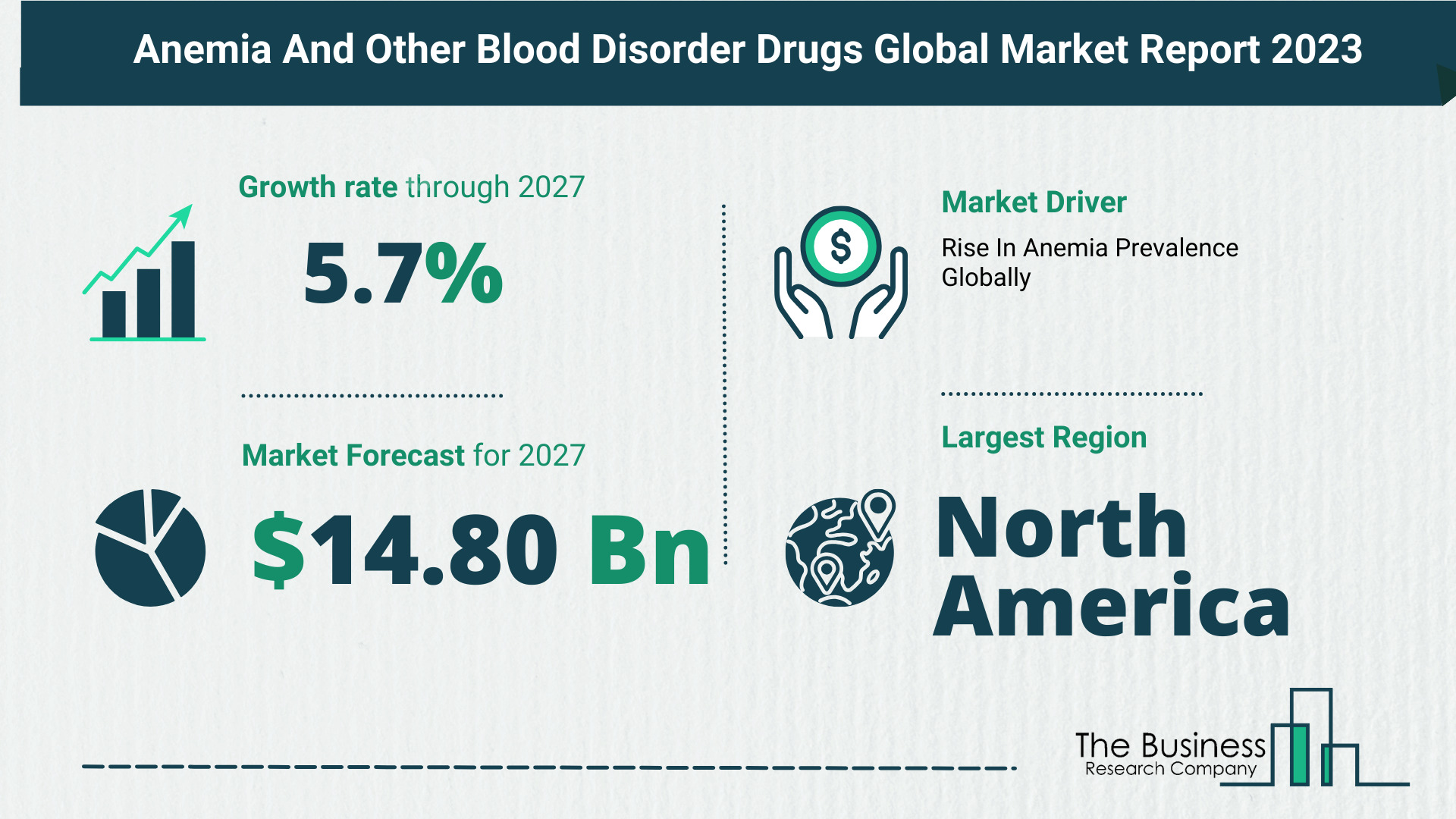 Growth Trajectory Of The Anemia And Other Blood Disorder Drugs Market 2023-2032
