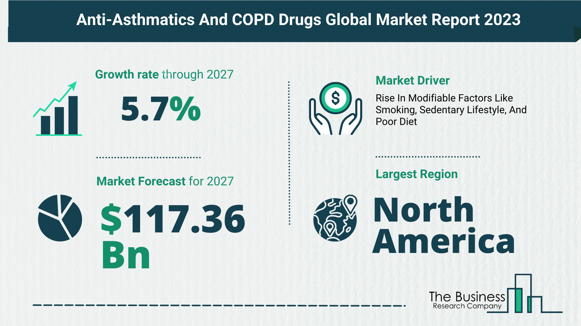 Global Anti-Asthmatics And COPD Drugs Market Key Insights 2023-2032