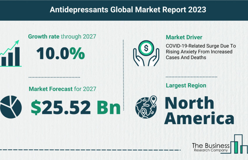 Global Antidepressants Market Size