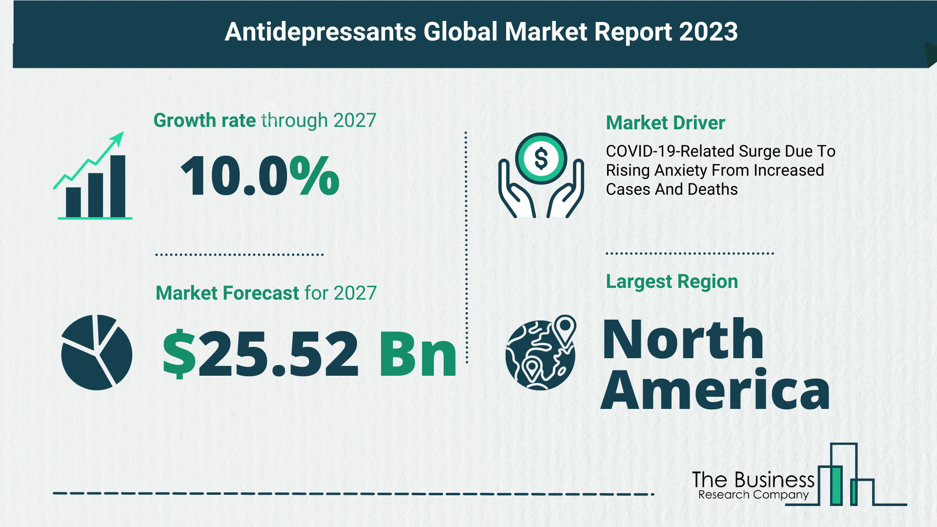 Future Growth Forecast For The Antidepressants Global Market 2023-2032