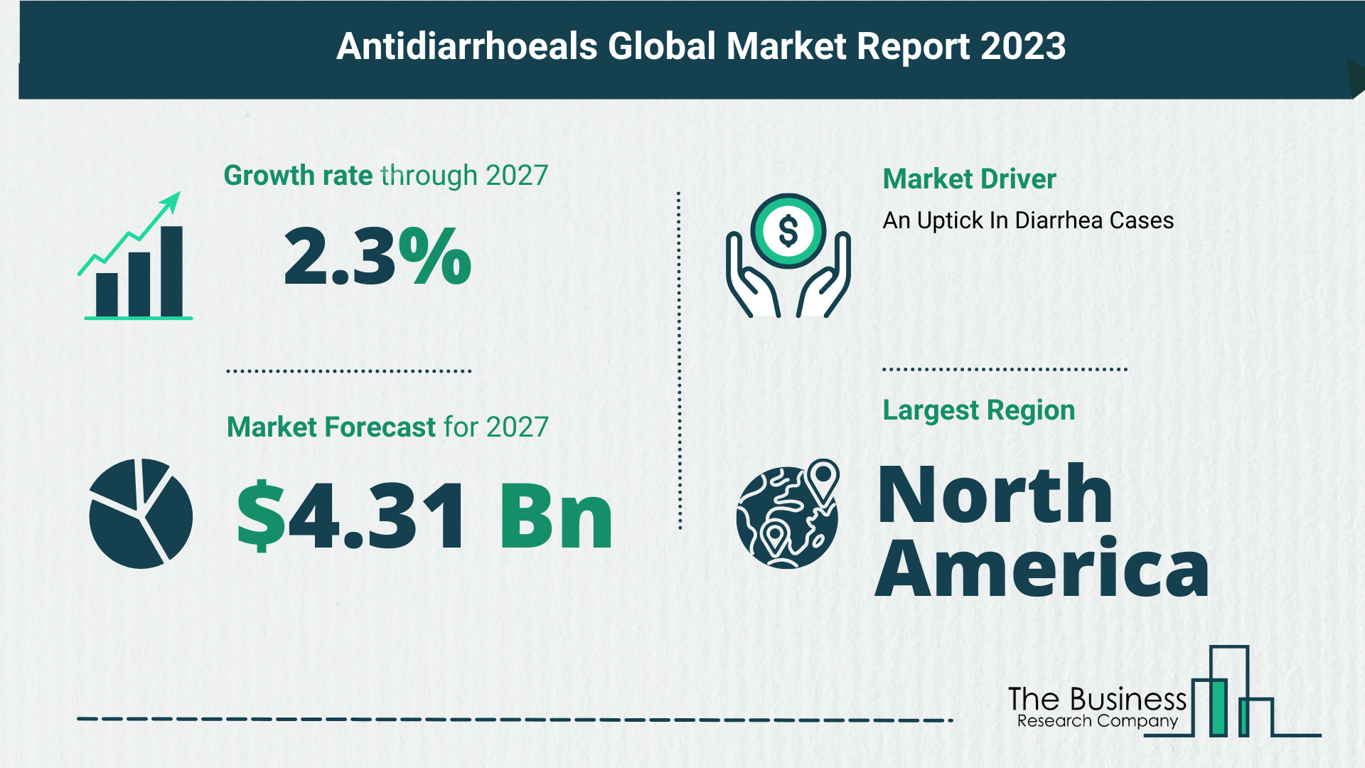 5 Key Insights On The Antidiarrhoeals Market 2023