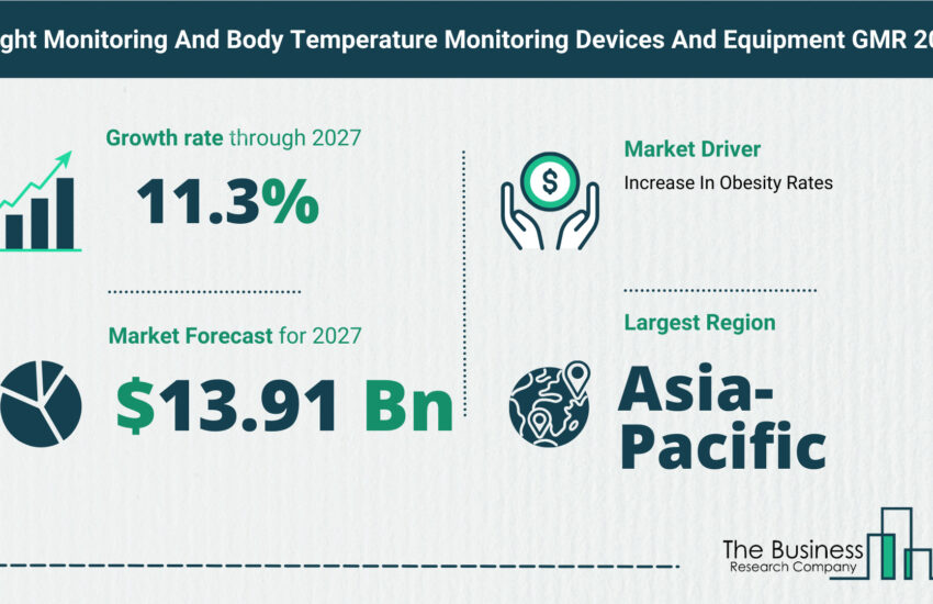 Weight Monitoring And Body Temperature Monitoring Devices And Equipment Market Size