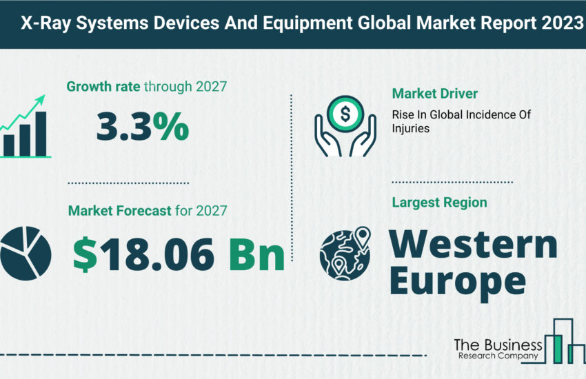 Global X-Ray Systems Devices And Equipment Market Size