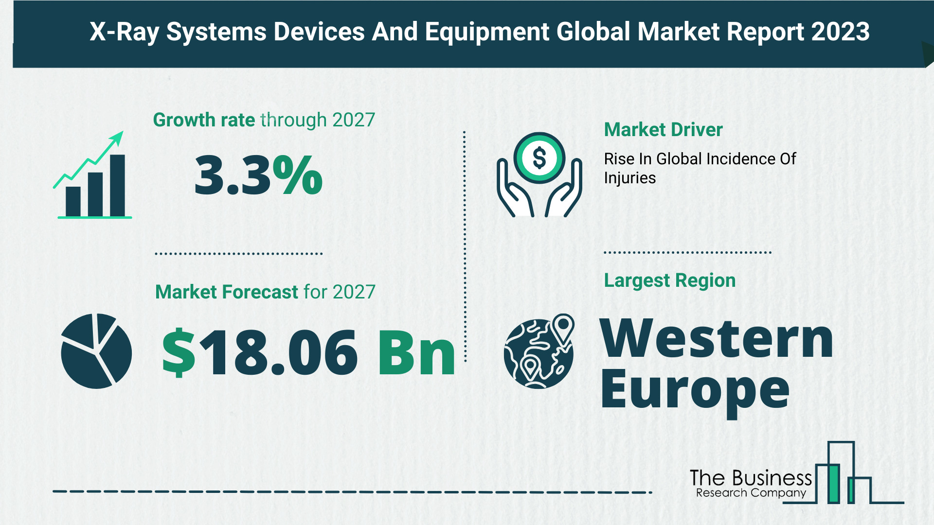 Overview Of The X-Ray Systems Devices And Equipment Market 2023-2032: Growth And Major Players Analysis
