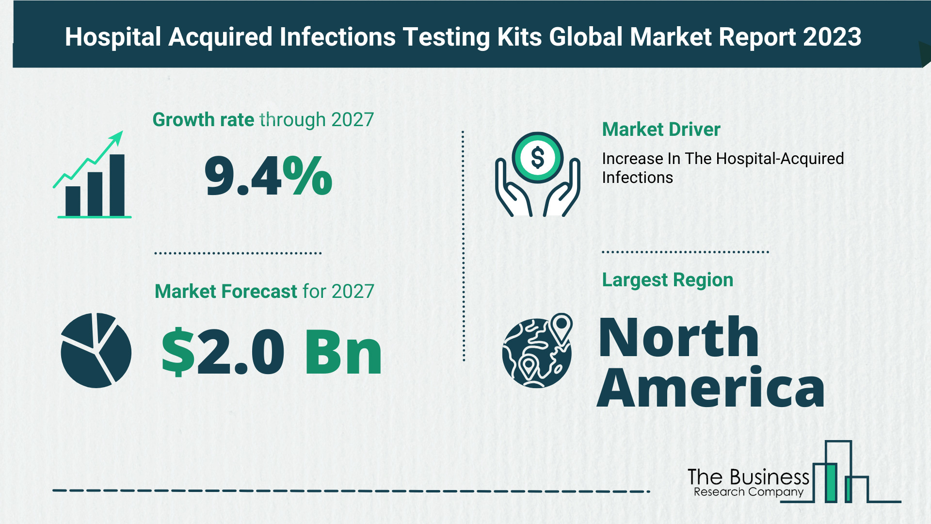Key Trends And Drivers In The Hospital Acquired Infections Testing Kits Market 2023