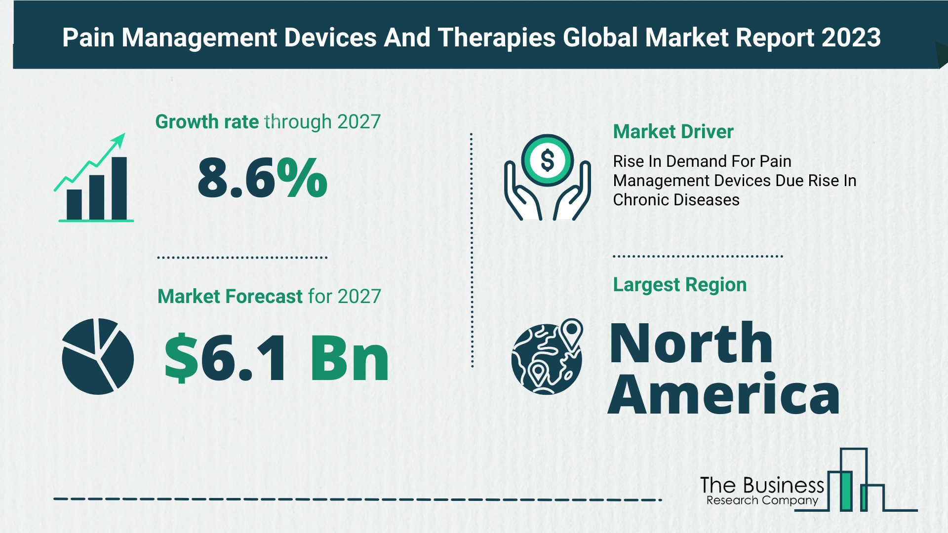 Growth Trajectory Of The Pain Management Devices And Therapies Market 2023-2032