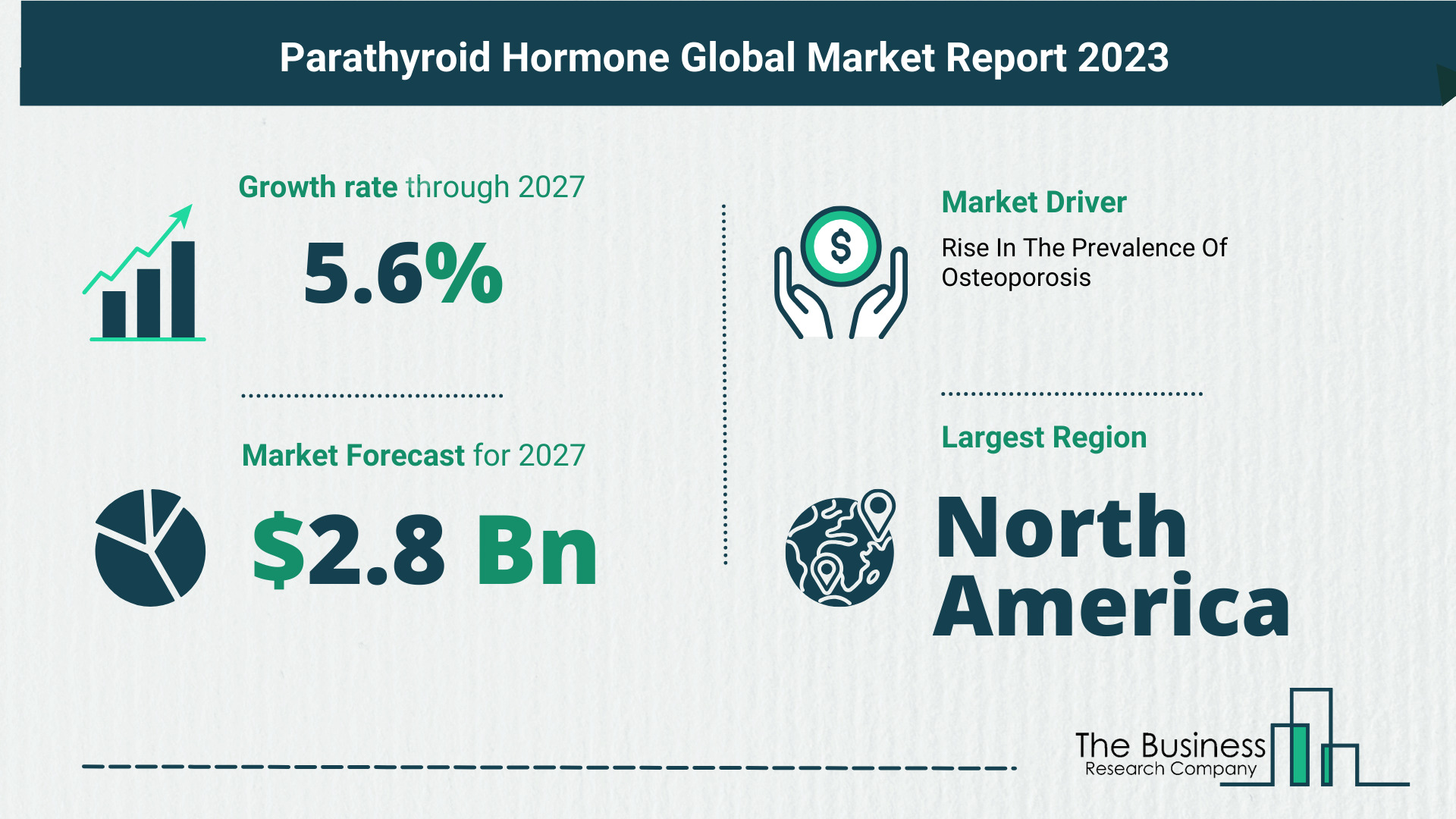 Overview Of The Parathyroid Hormone Market 2023: Size, Drivers, And Trends