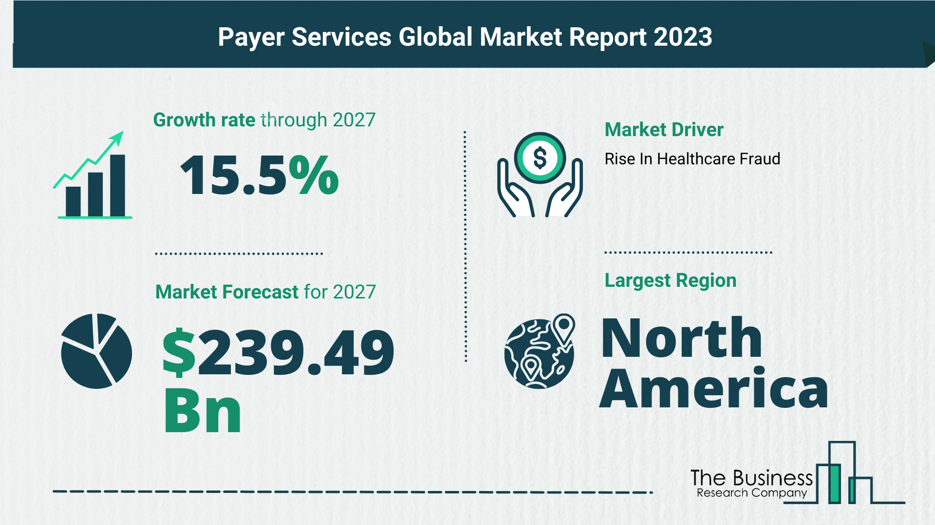 Payer Services Global Market Outlook 2023-2032: Size And Growth Rate Analysis