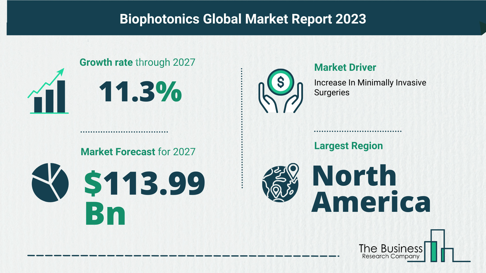 What’s The Growth Forecast For Biophotonics Market Through 2023-2032?