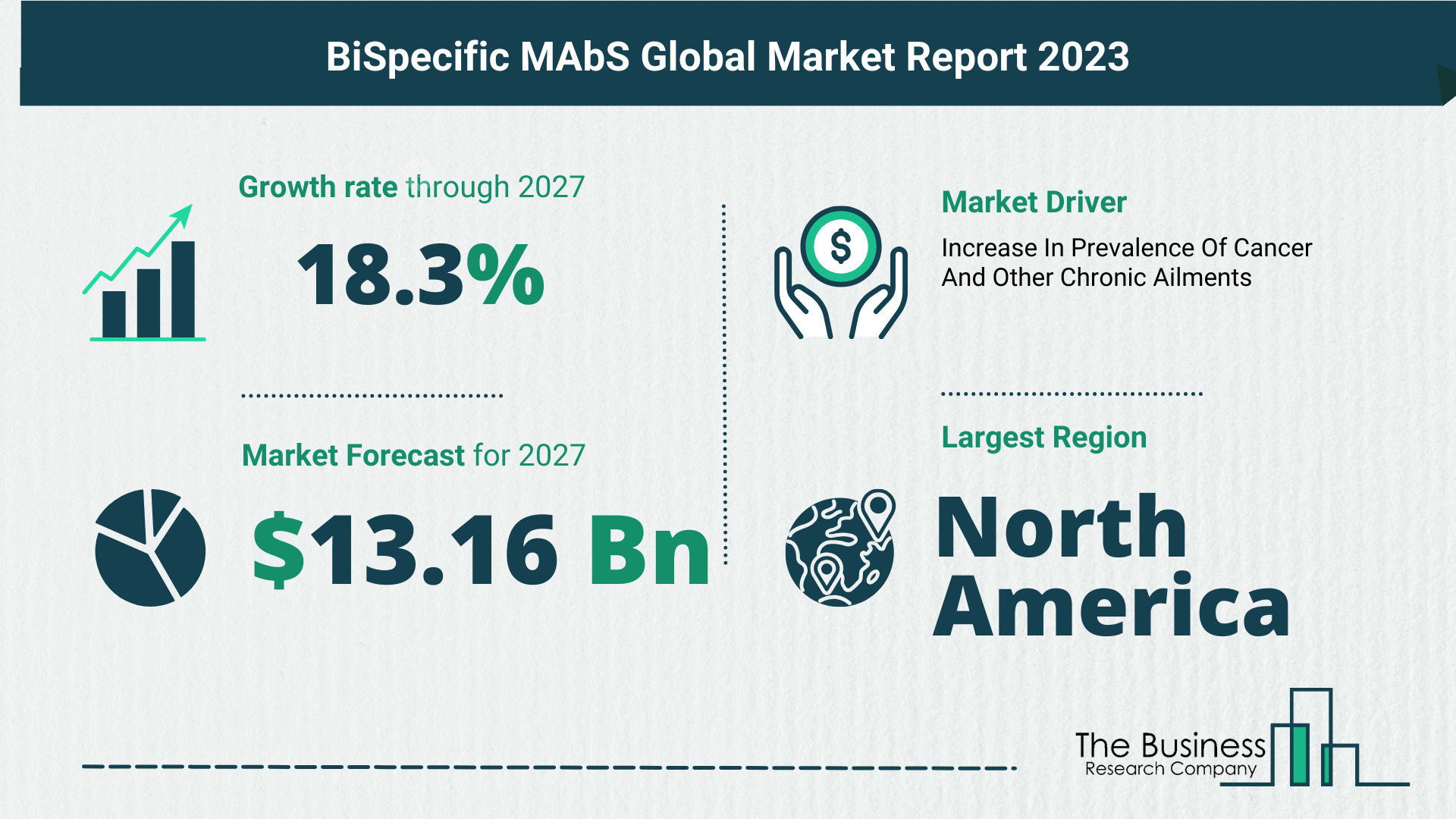 Key Trends And Drivers In The BiSpecific MAbS Market 2023