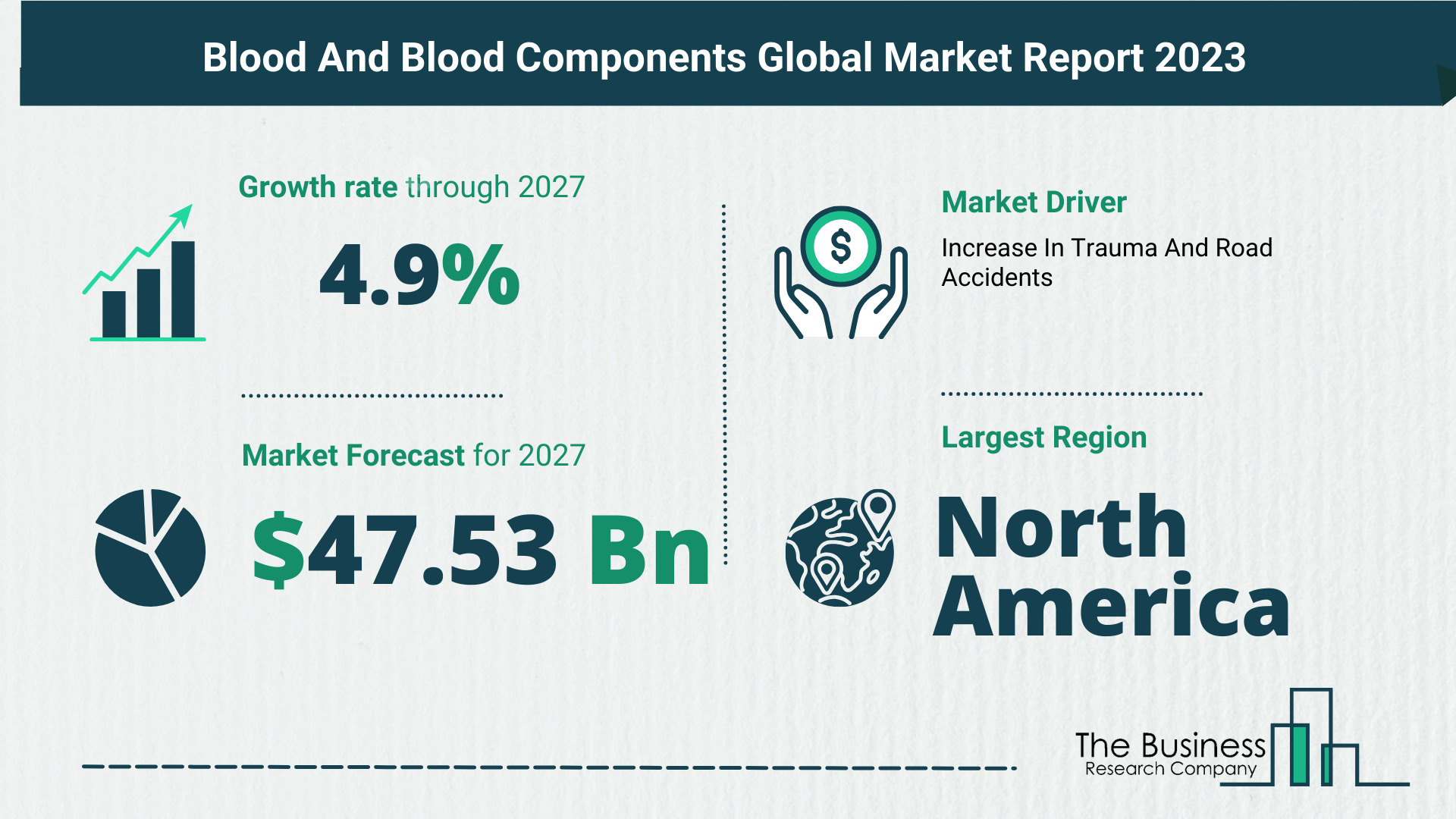 Overview Of The Blood And Blood Components Market 2023: Size, Drivers, And Trends