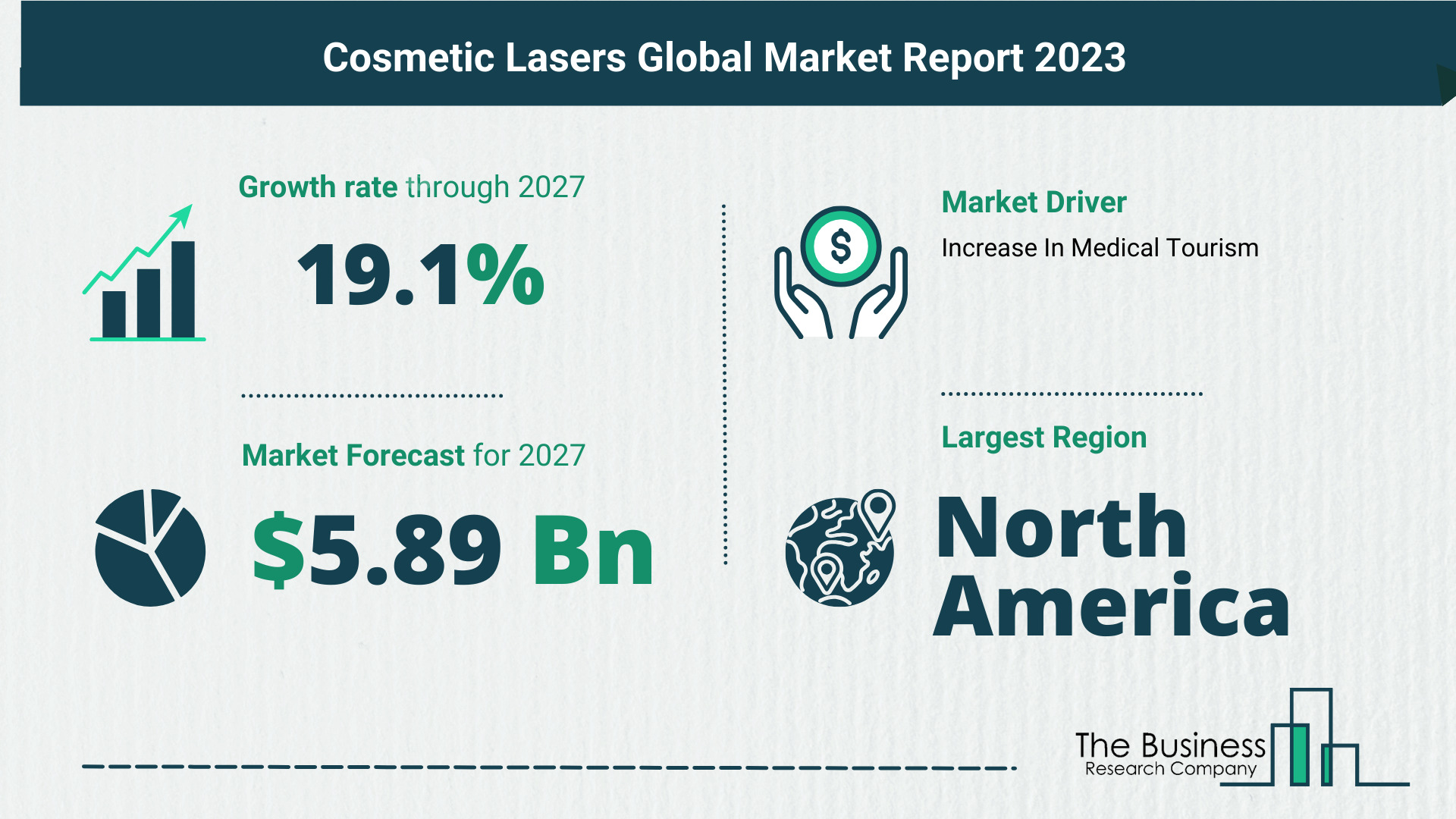 5 Key Insights On The Cosmetic Lasers Market 2023