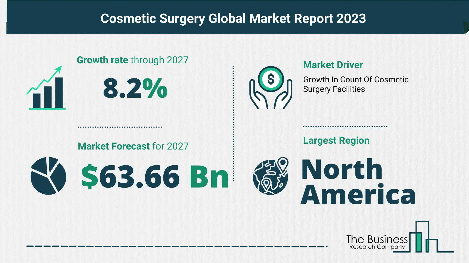Understand How The Cosmetic Surgery Market Is Poised To Grow Through 2023-2032