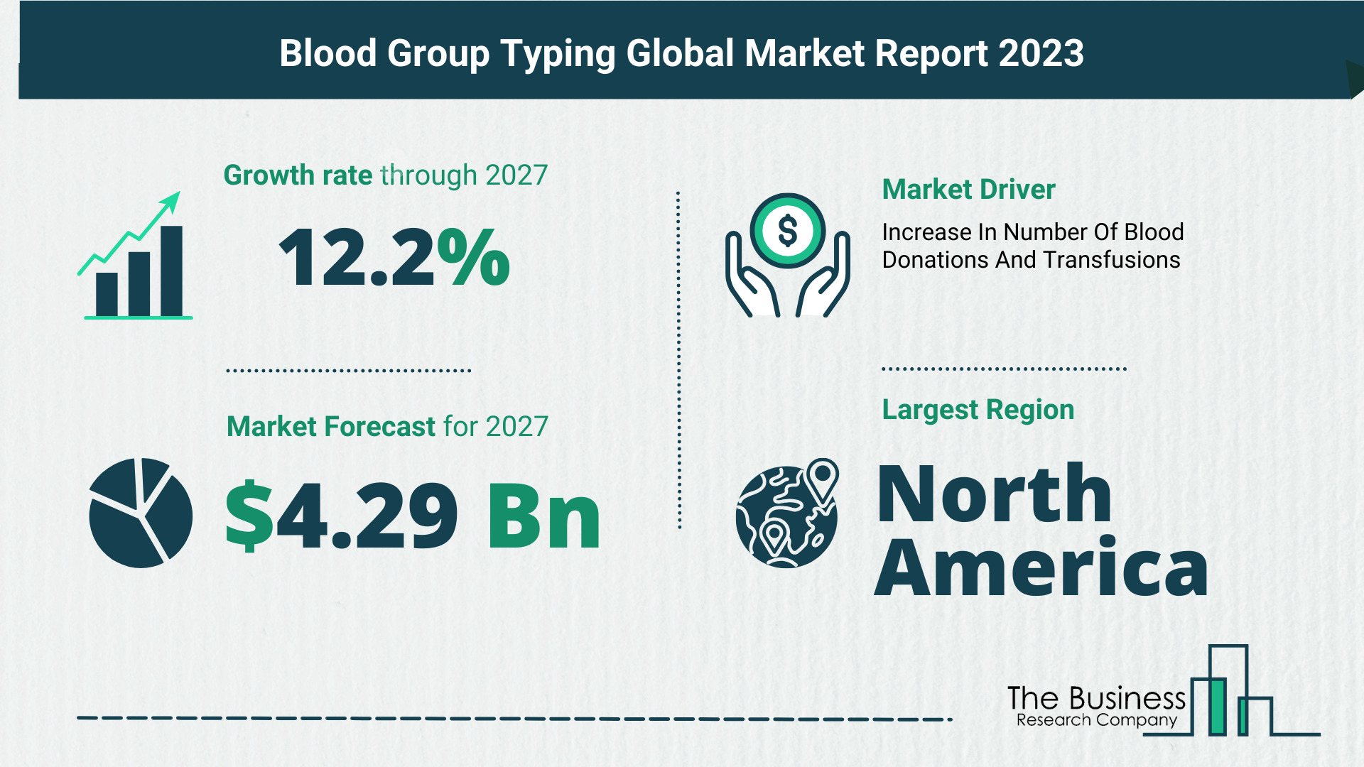 Overview Of The Blood Group Typing Market 2023: Size, Drivers, And Trends