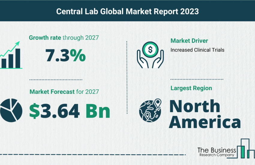 Global Central Lab Market