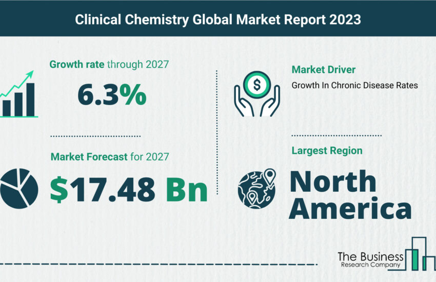 Global Clinical Chemistry Market