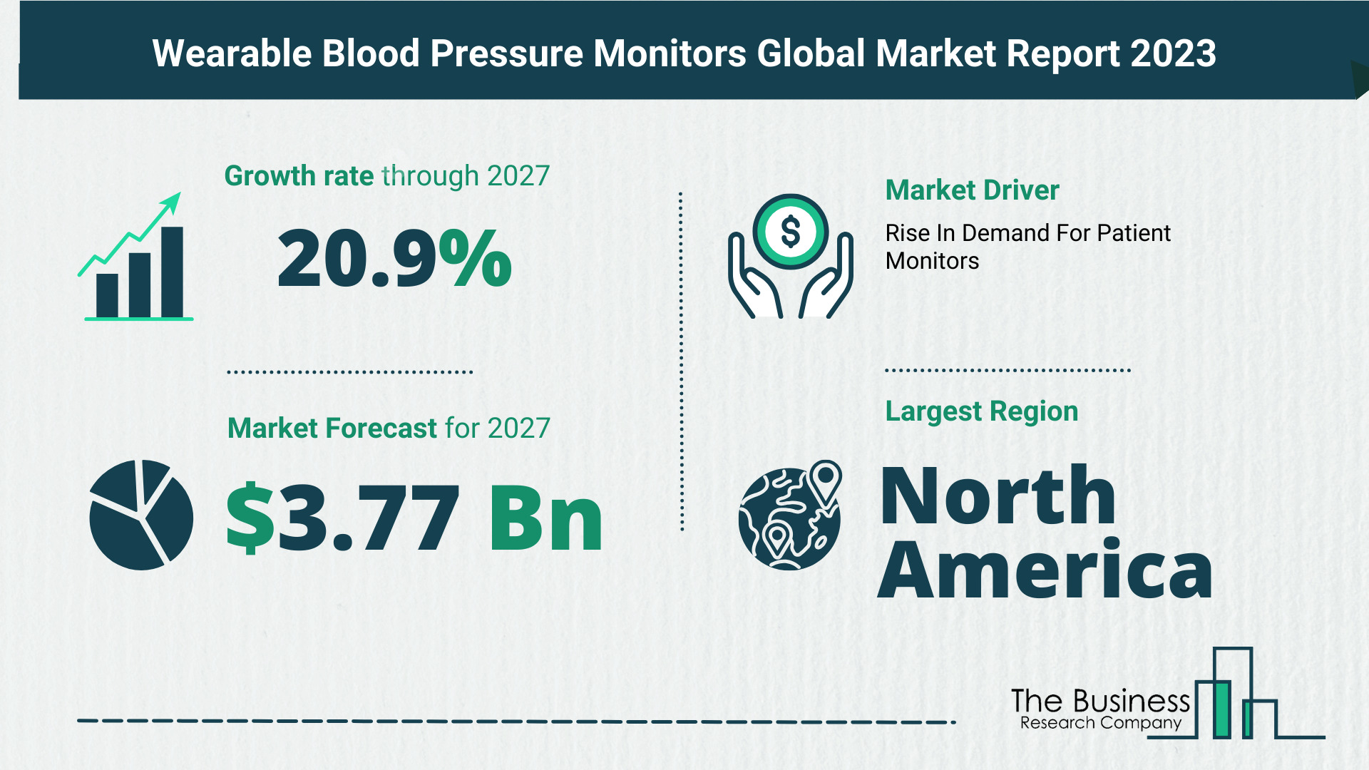 Understand How The Wearable Blood Pressure Monitors Market Is Poised To Grow Through 2023-2032