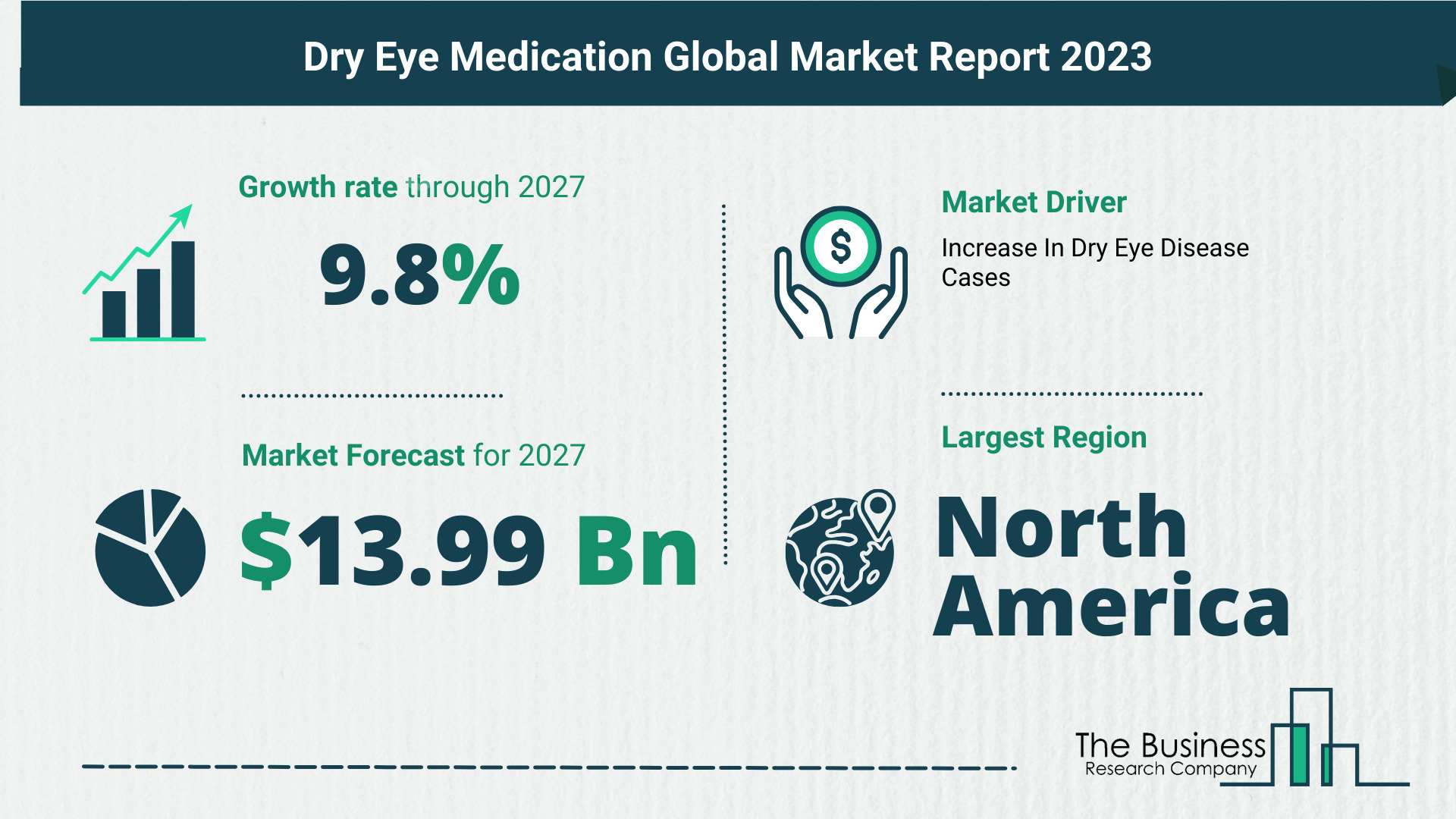 Key Trends And Drivers In The Dry Eye Medication Market 2023