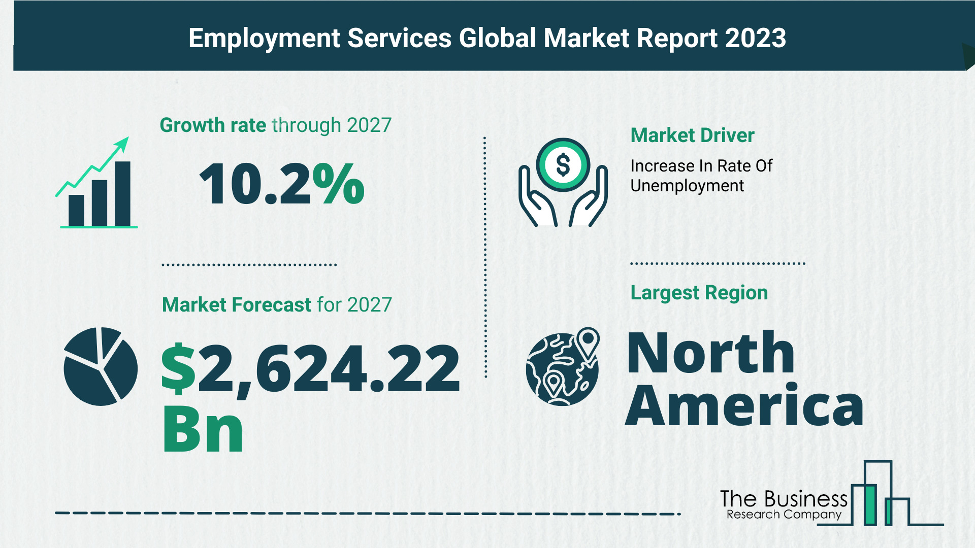 Global Employment Services Market Key Insights 2023-2032