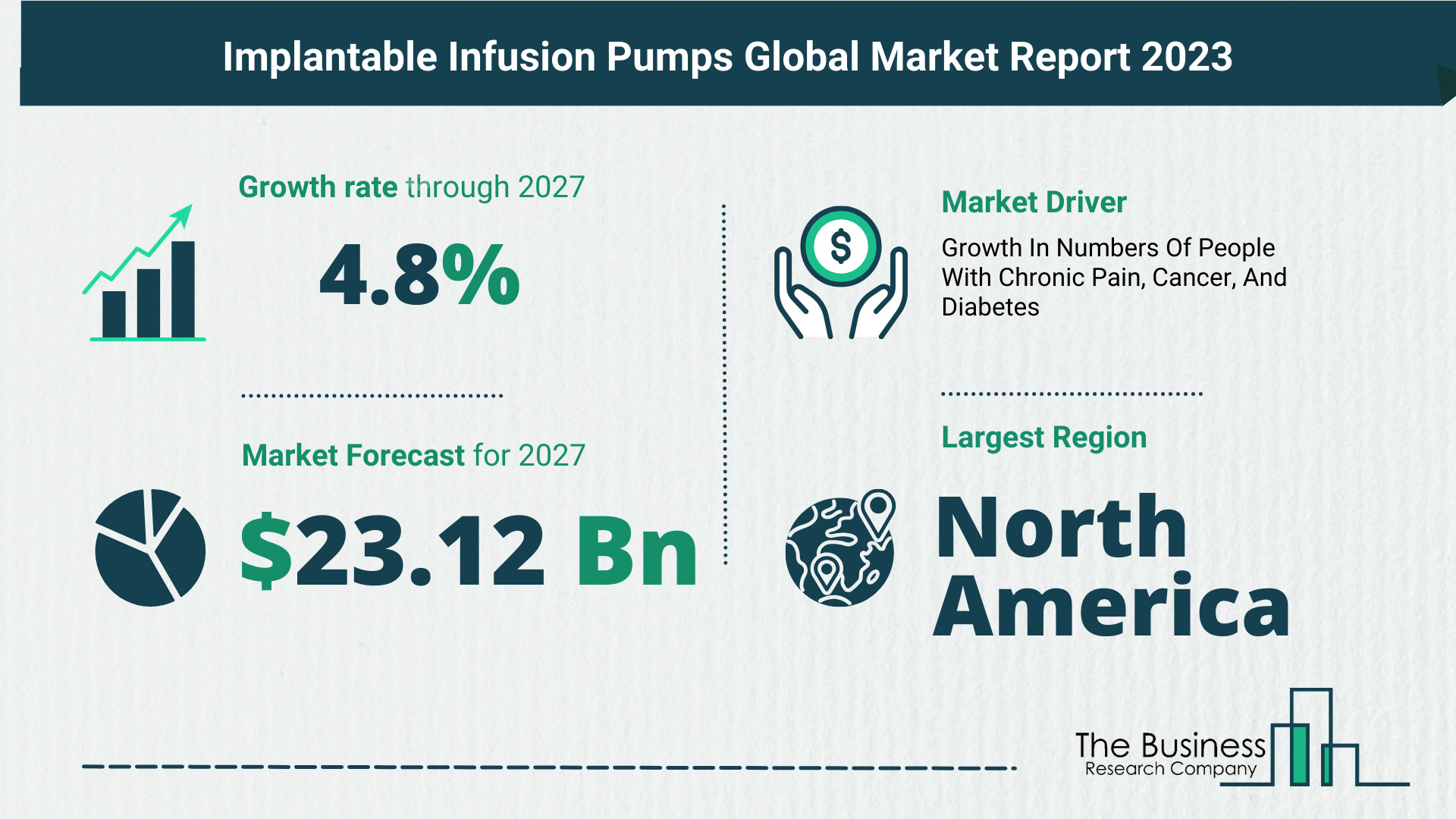 Future Growth Forecast For The Implantable Infusion Pumps Global Market 2023-2032