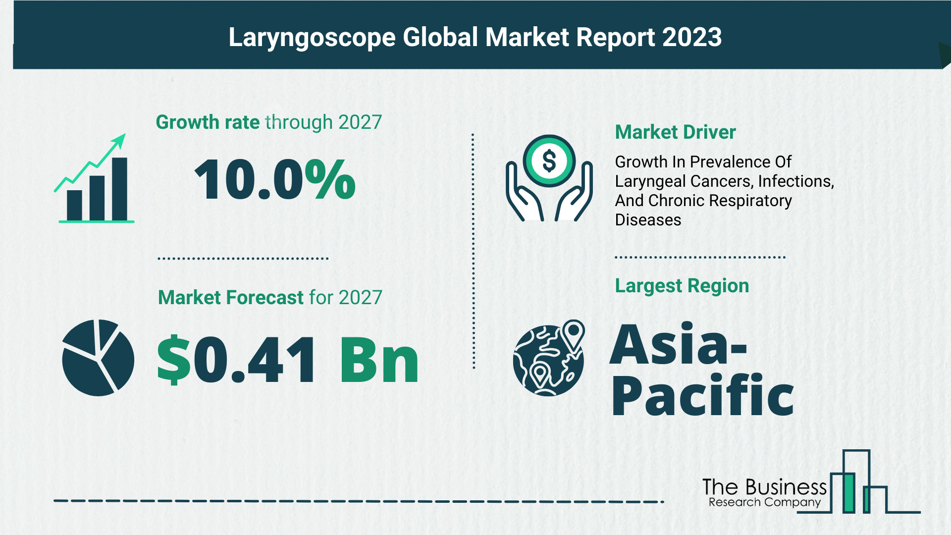 Global Laryngoscope Market Report 2023 – Top Market Trends And Opportunities